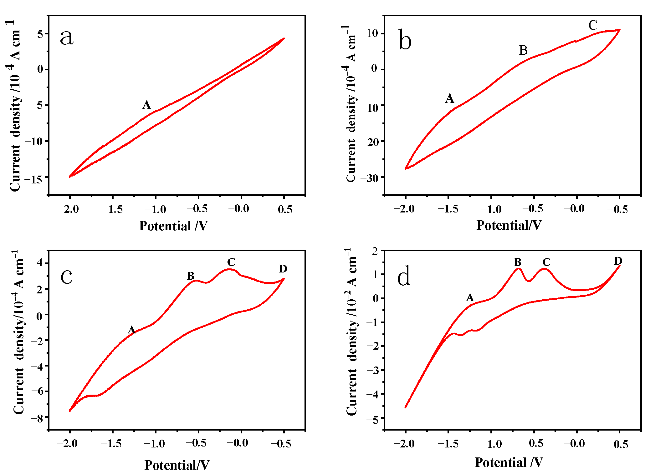 Minerals 13 01070 g004