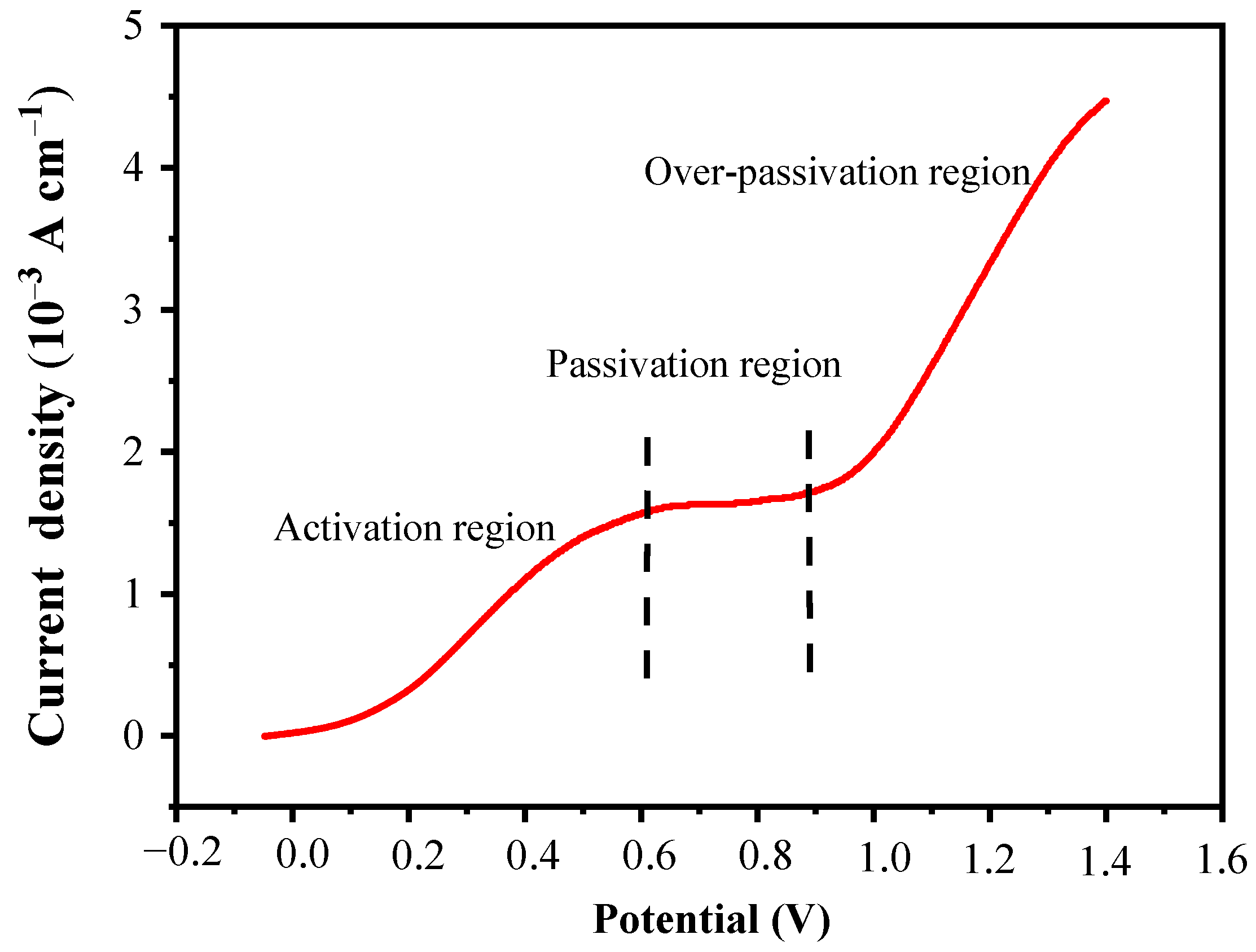 Minerals 13 01070 g005