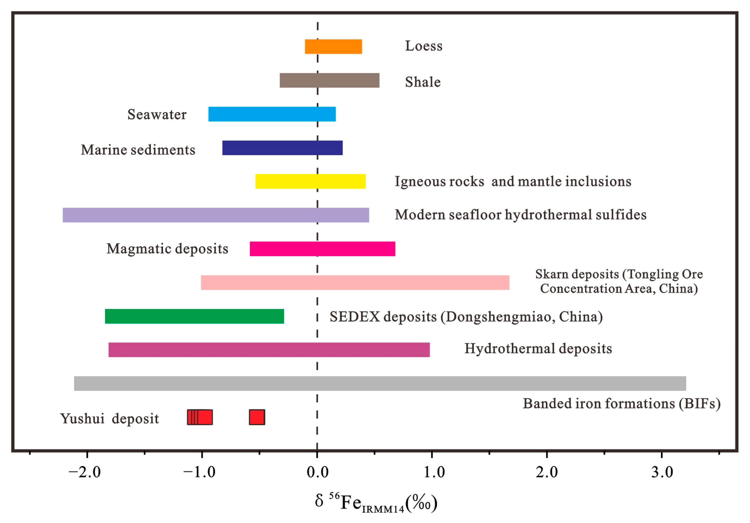 Minerals 13 01071 g004 Minerals 13 01071 g004