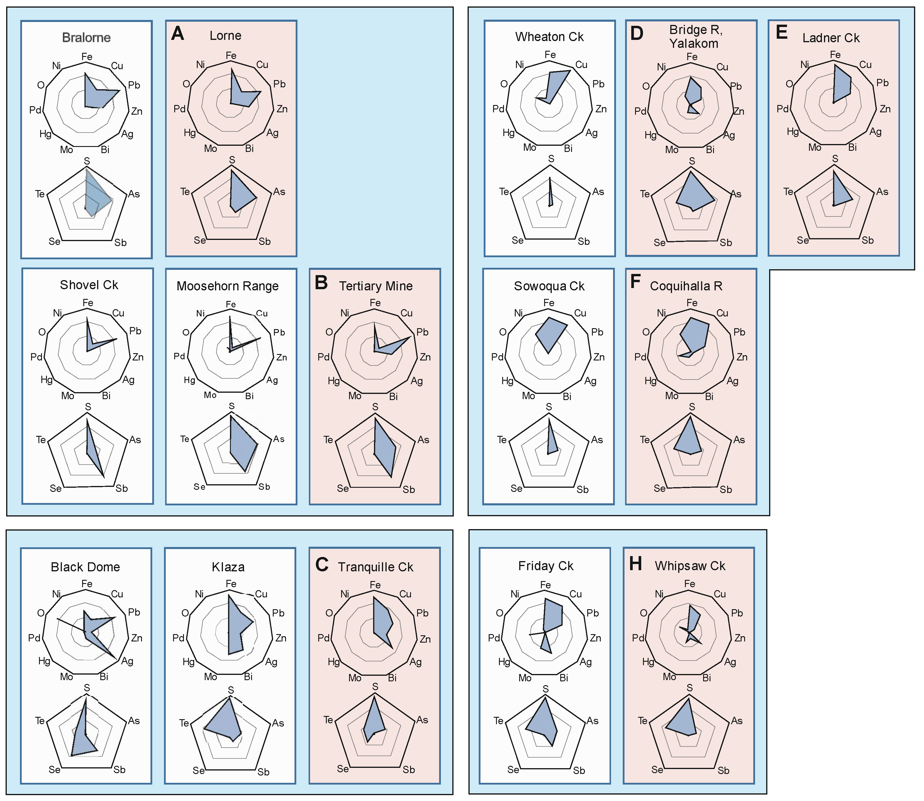 Minerals 13 01072 g012