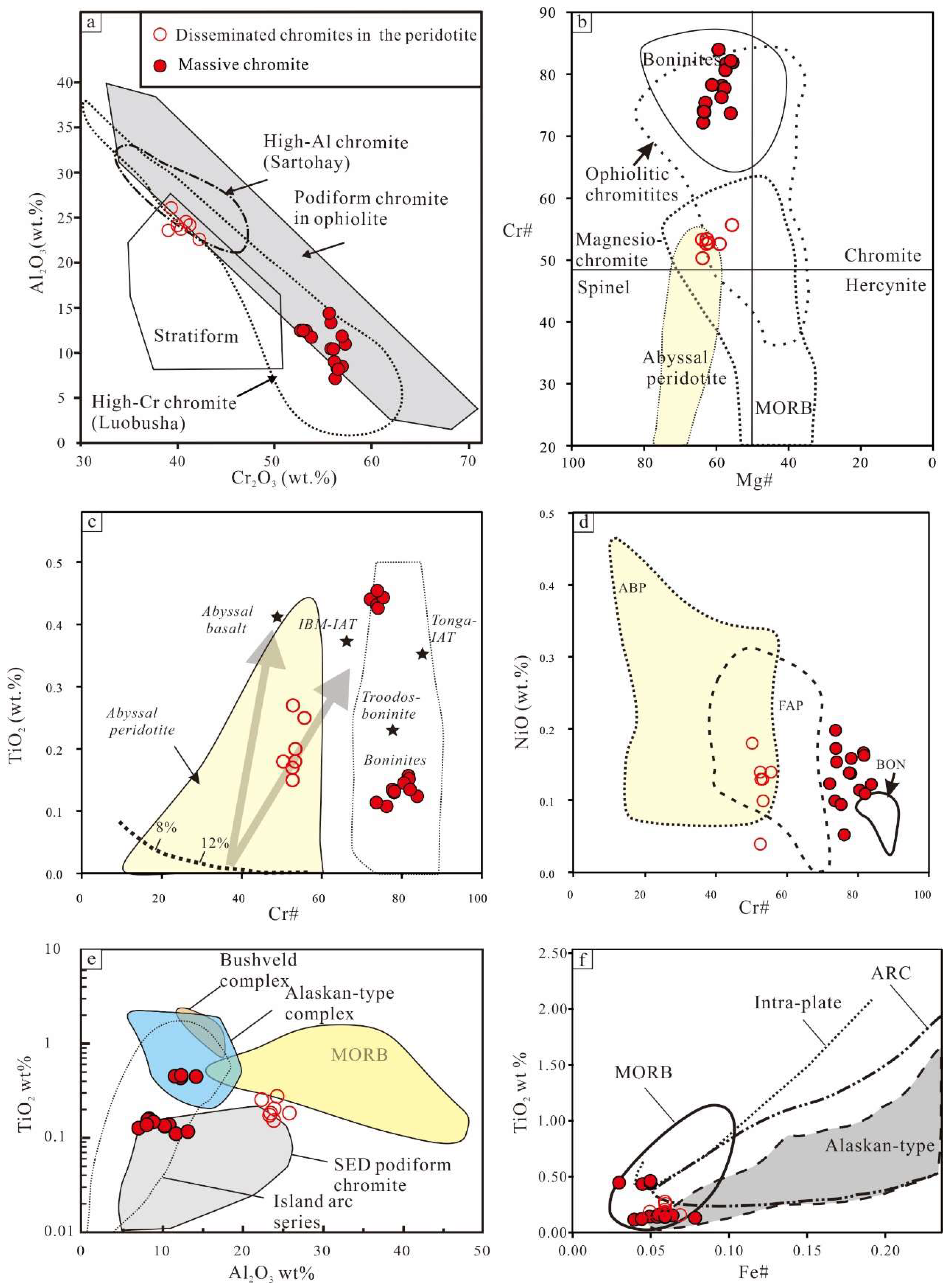 Minerals 13 01074 g008