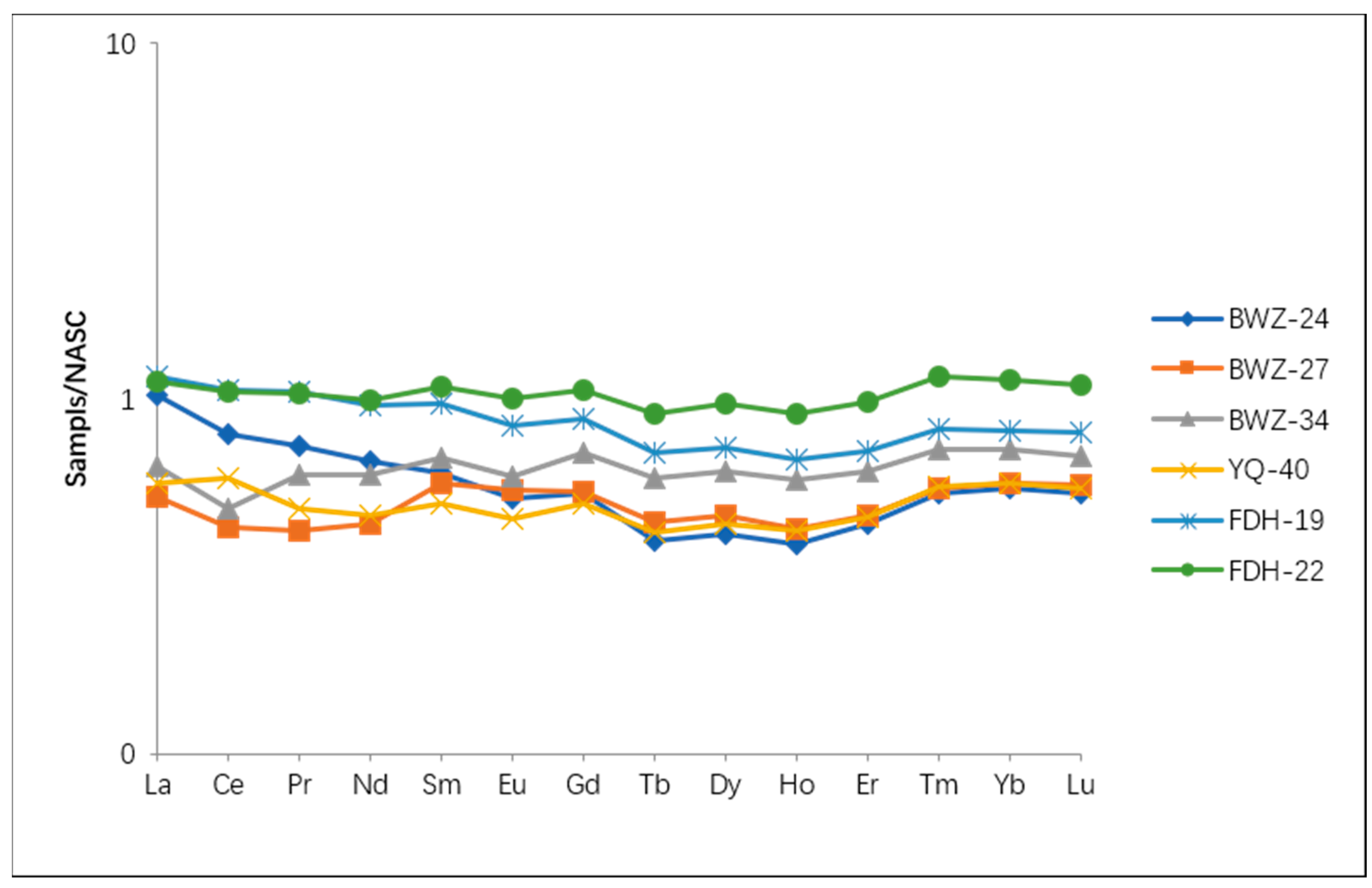 Minerals 13 01075 g011