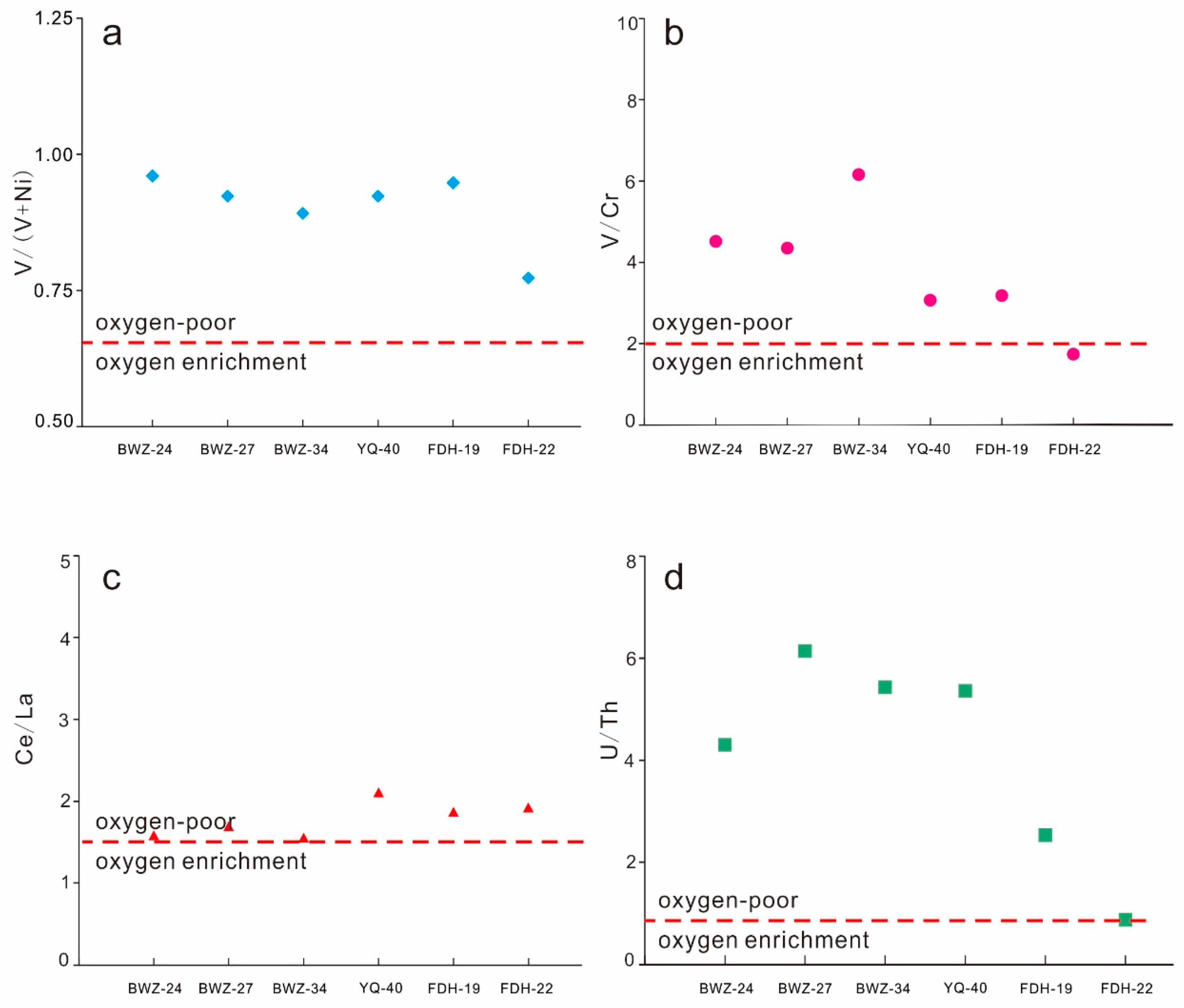 Minerals 13 01075 g012