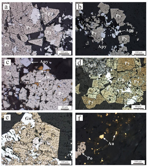 Petrogenesis of late Permian to Middle Triassic magmatic