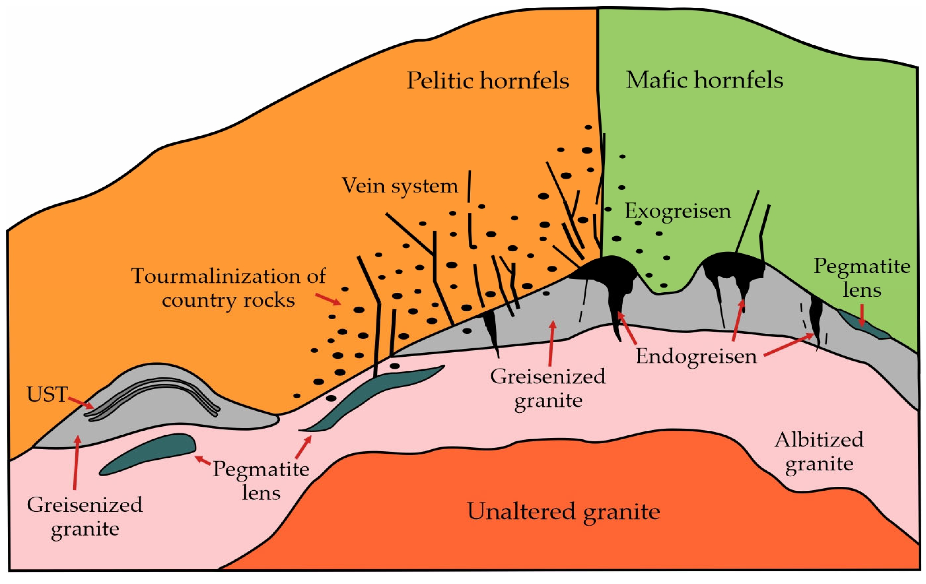 Minerals 13 01083 g010