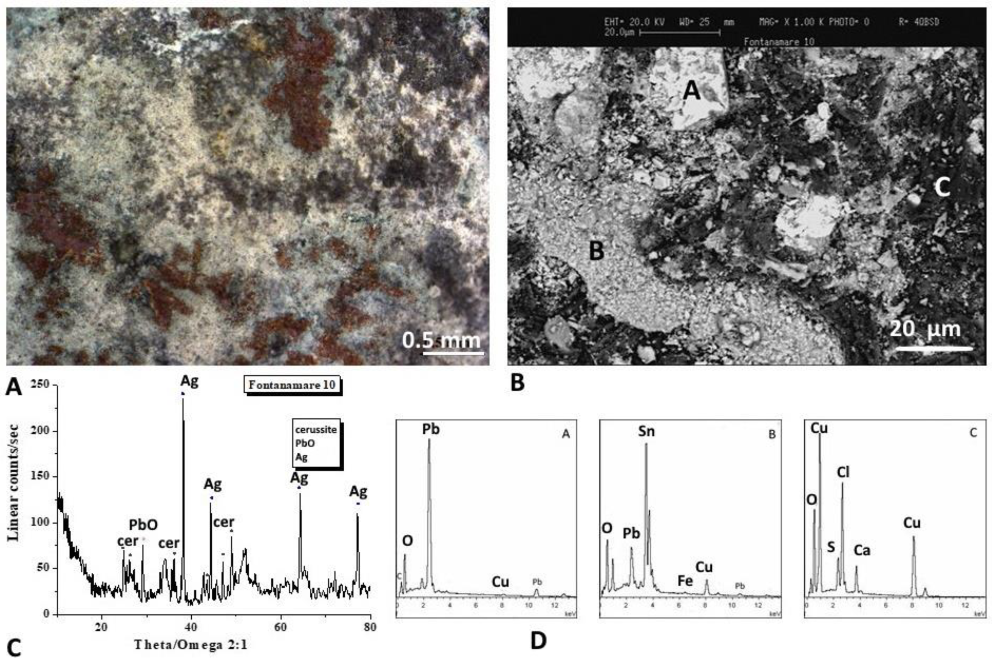 Minerals 13 01085 g004 Minerals 13 01085 g004