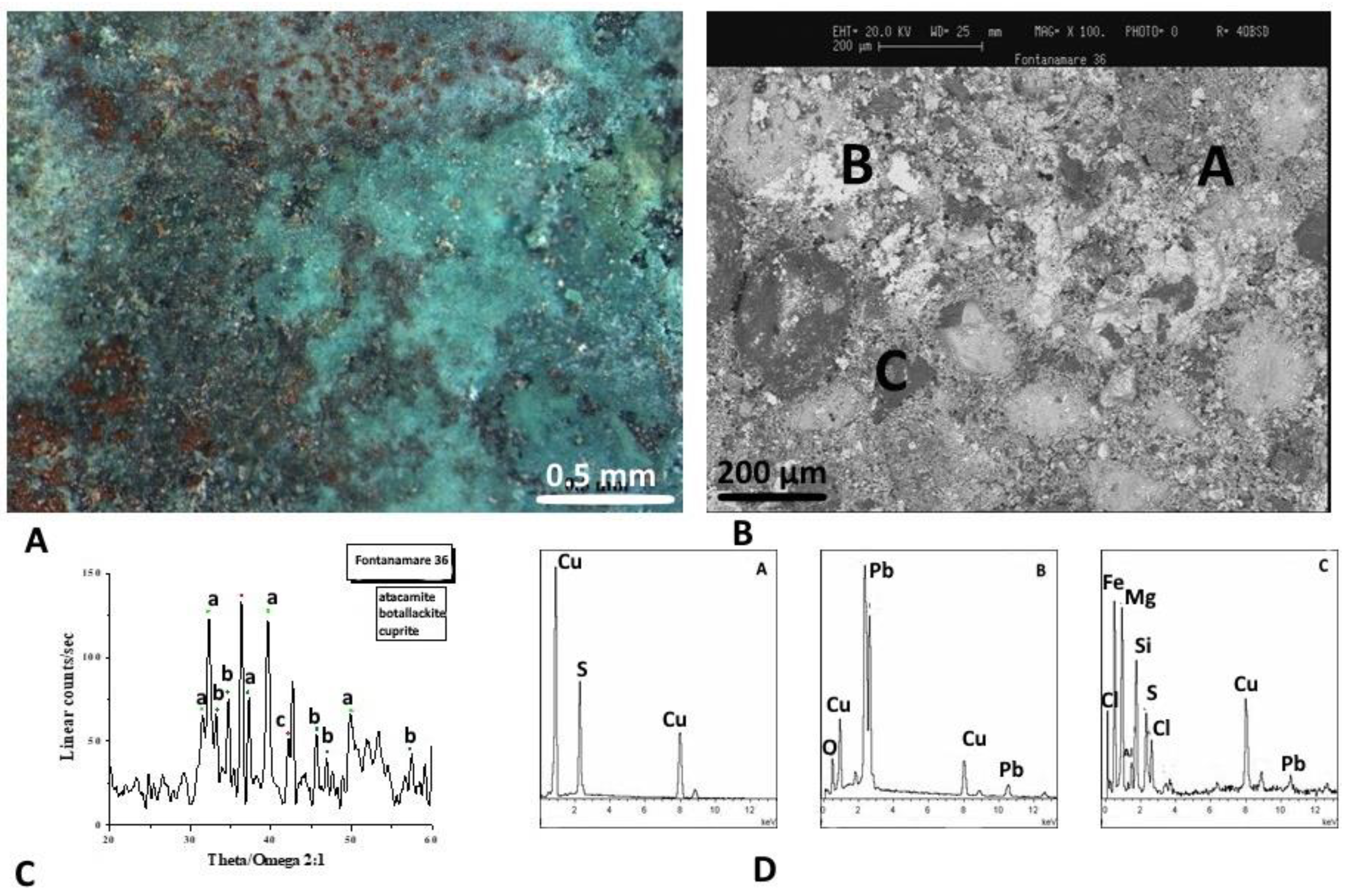 Minerals 13 01085 g006 Minerals 13 01085 g006