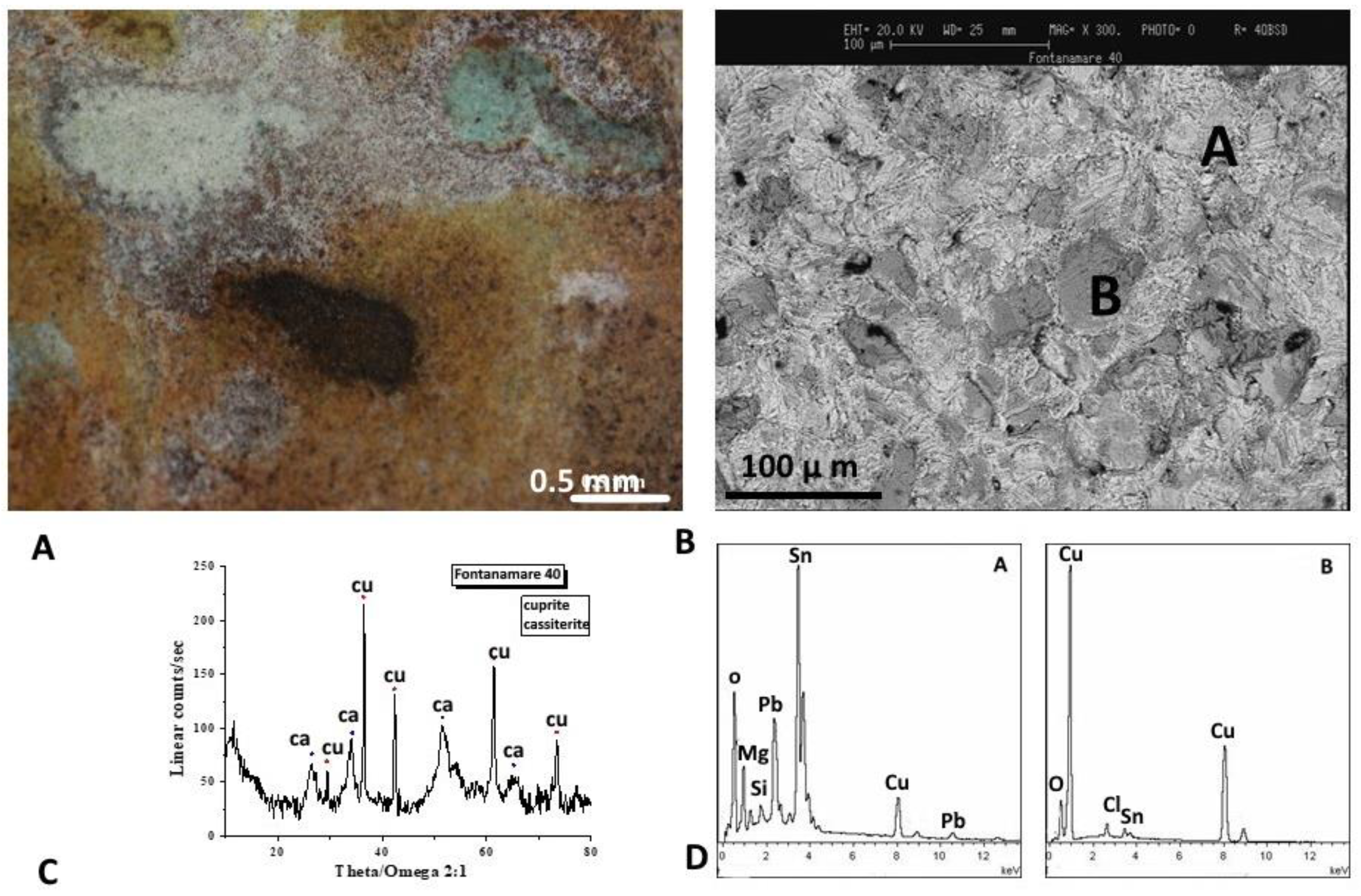 Minerals 13 01085 g007 Minerals 13 01085 g007