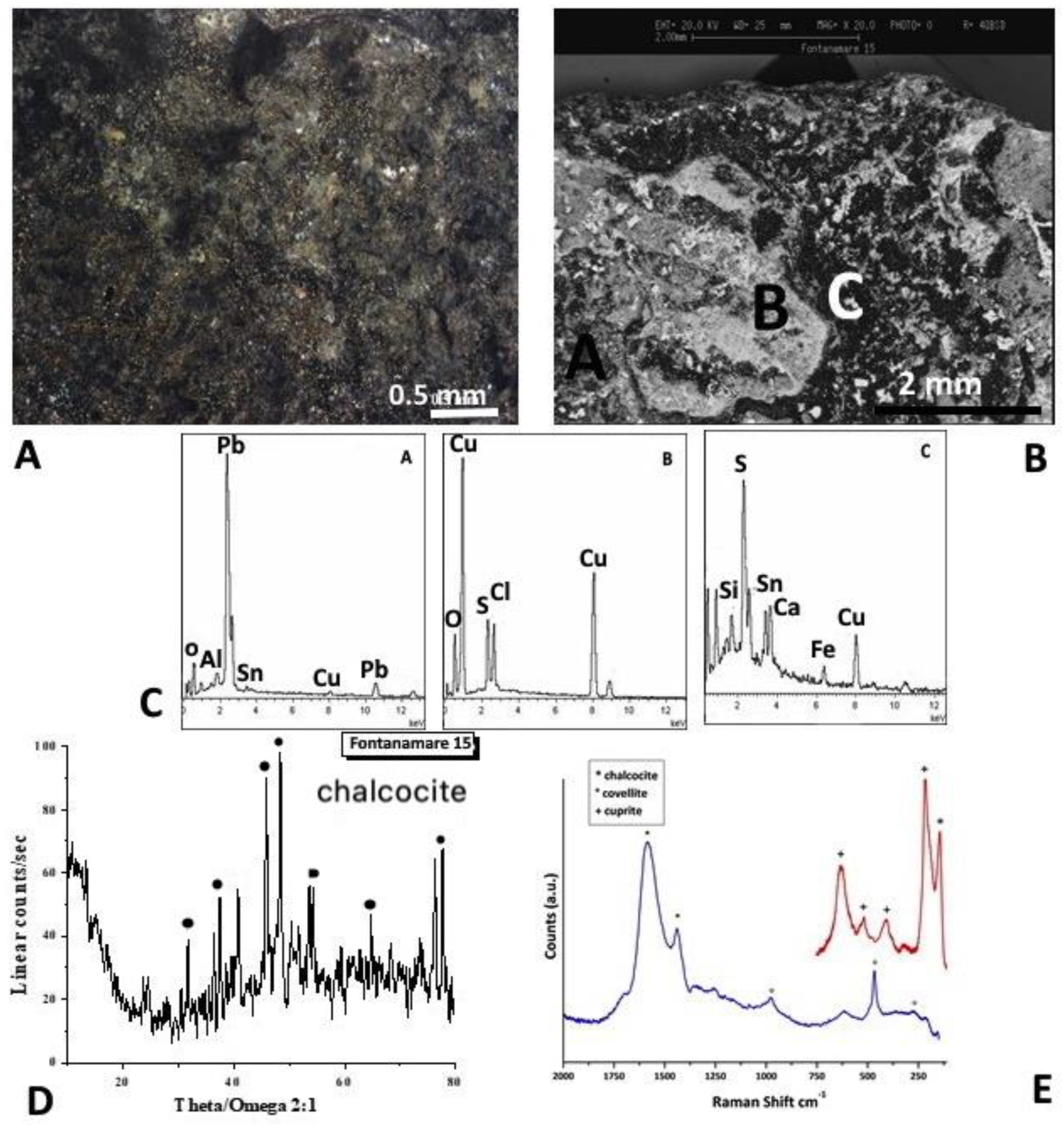 Minerals 13 01085 g008 Minerals 13 01085 g008