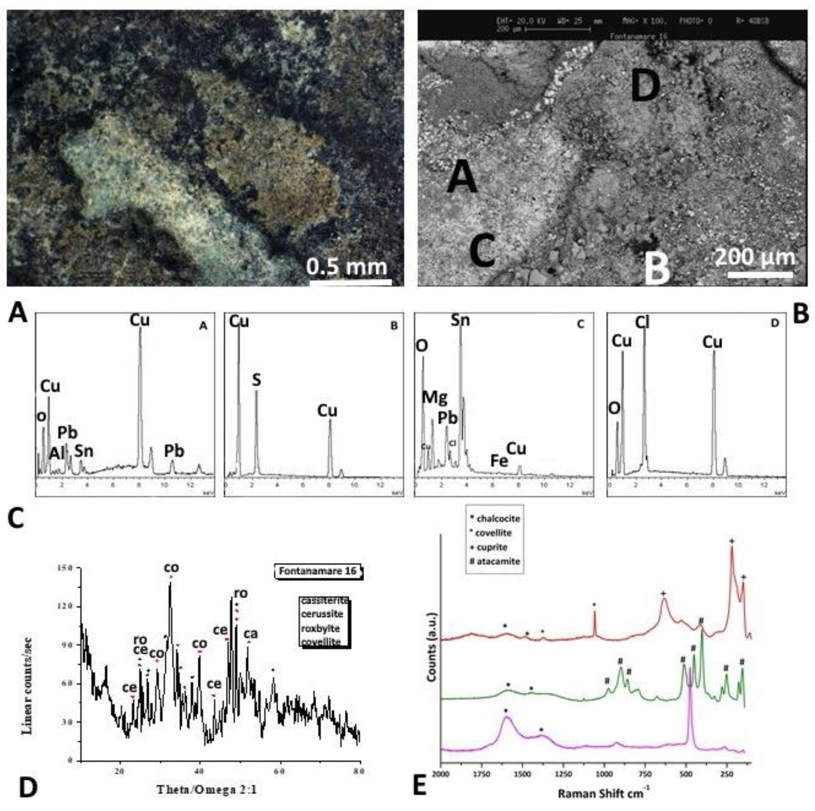 Minerals 13 01085 g009 Minerals 13 01085 g009