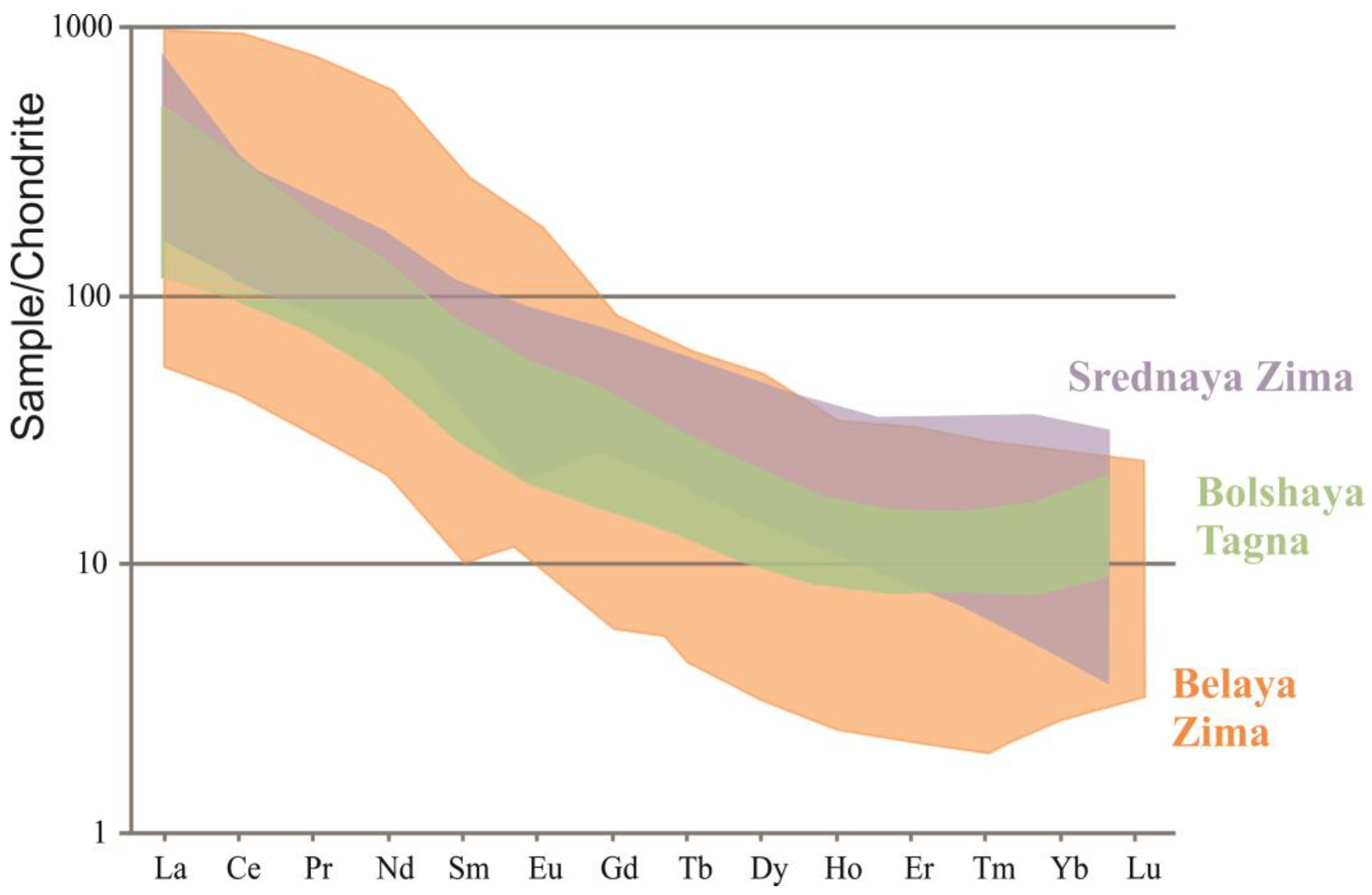 Minerals 13 01086 g003 Minerals 13 01086 g003