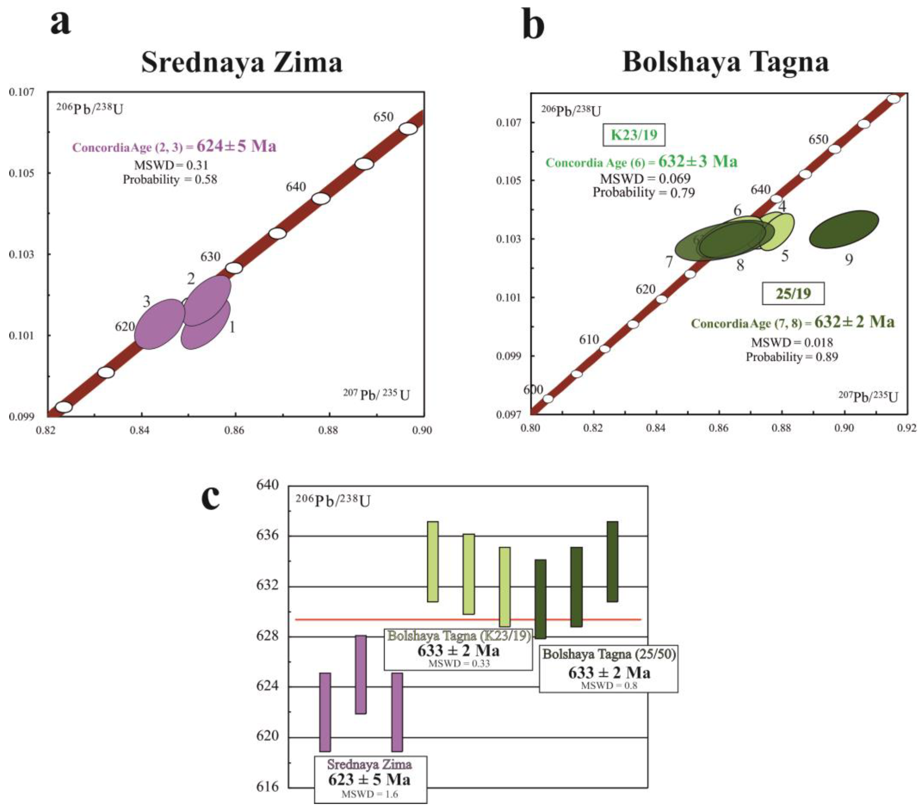 Minerals 13 01086 g006 Minerals 13 01086 g006