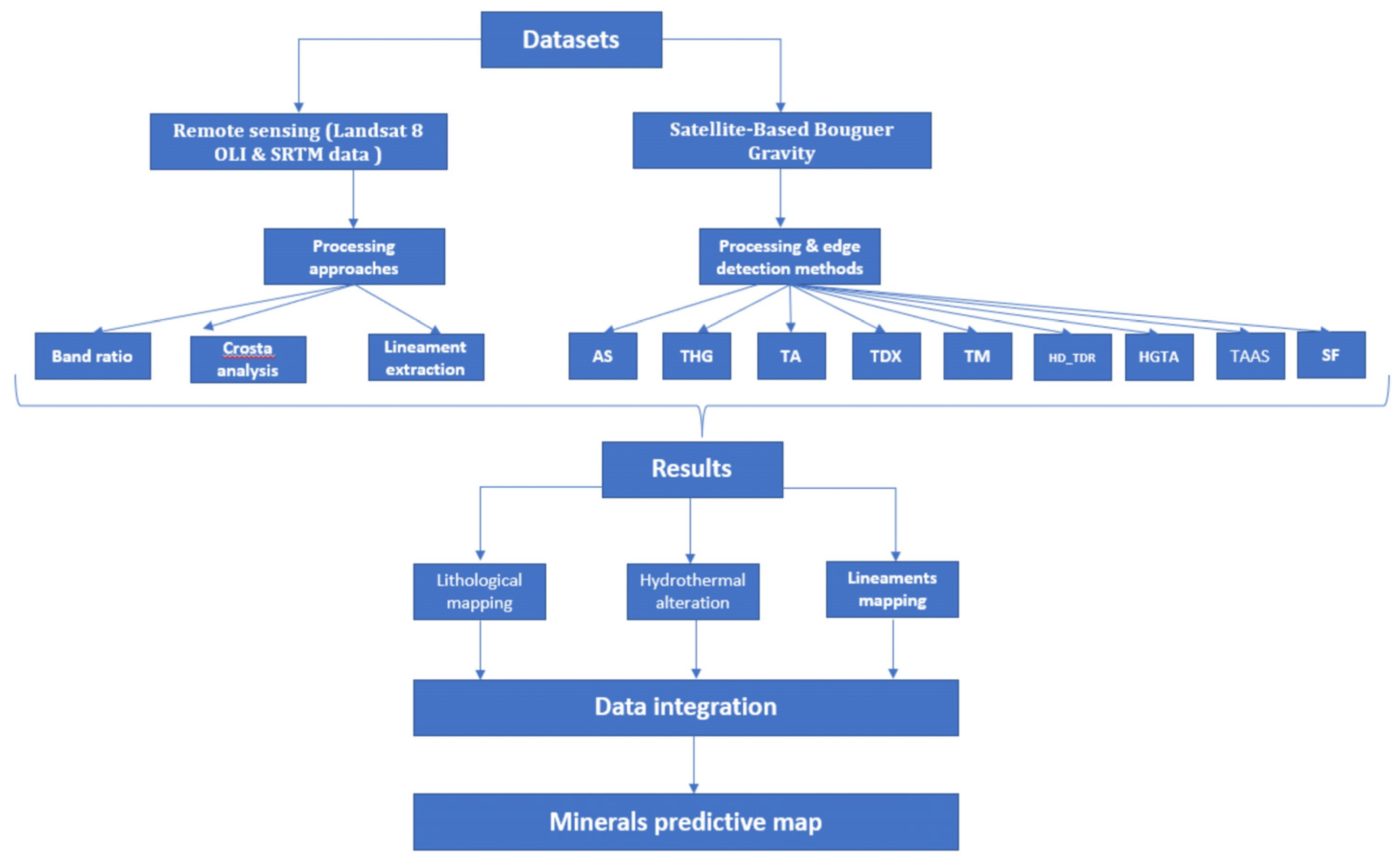 Minerals 13 01092 g003 Minerals 13 01092 g003