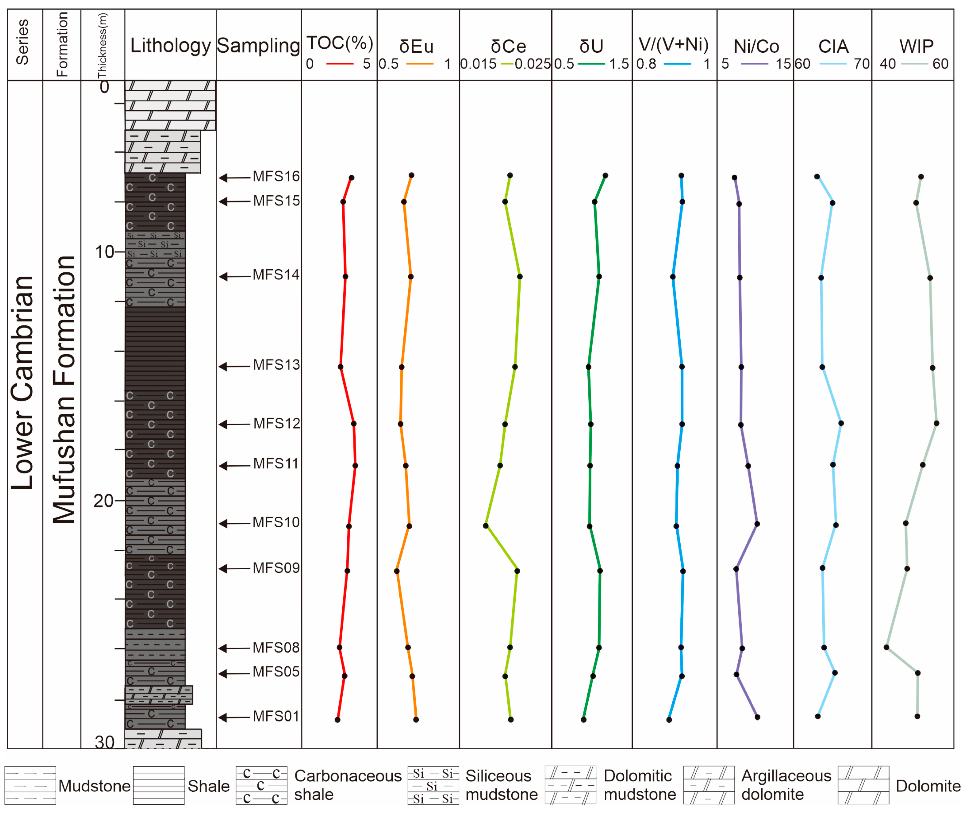 Minerals 13 01095 g003