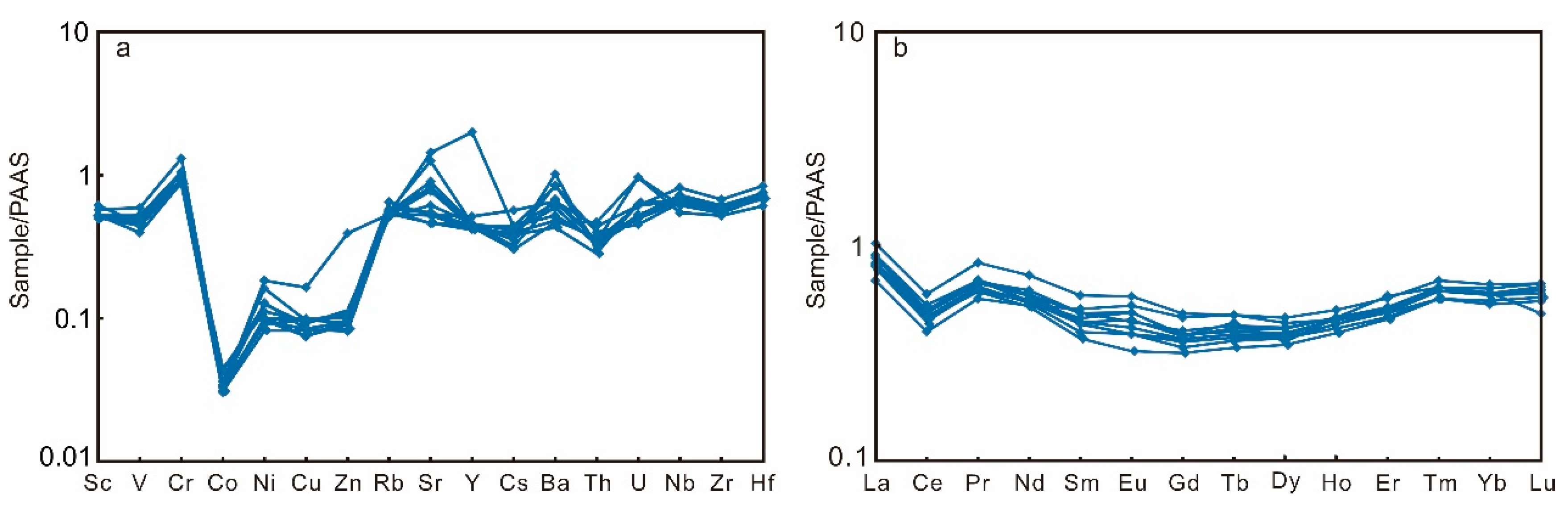 Minerals 13 01095 g004
