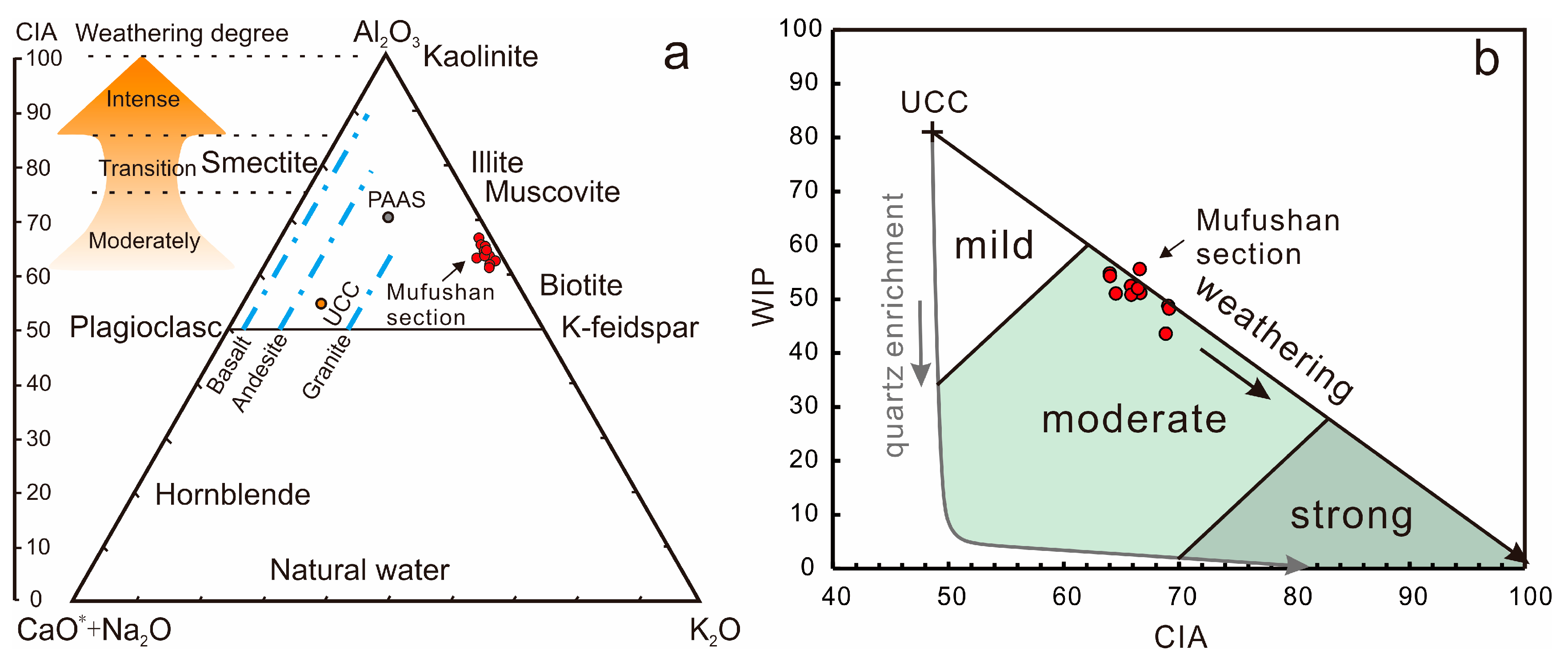 Minerals 13 01095 g005