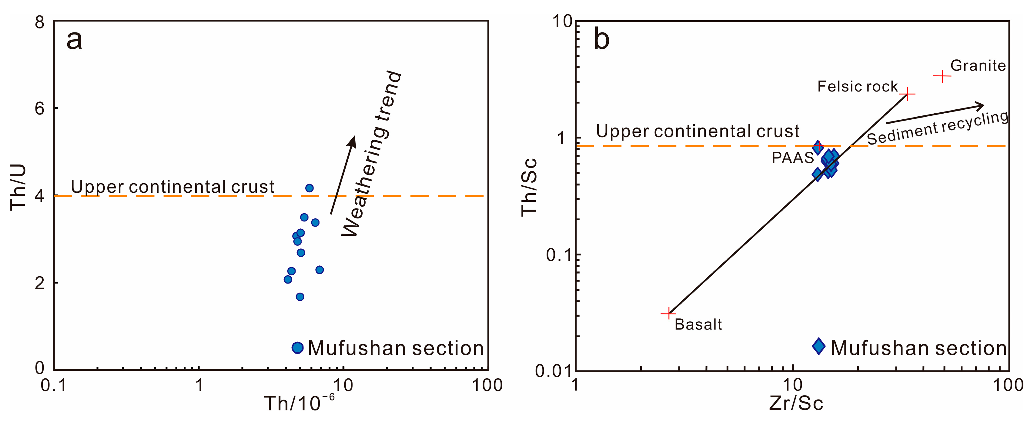 Minerals 13 01095 g006
