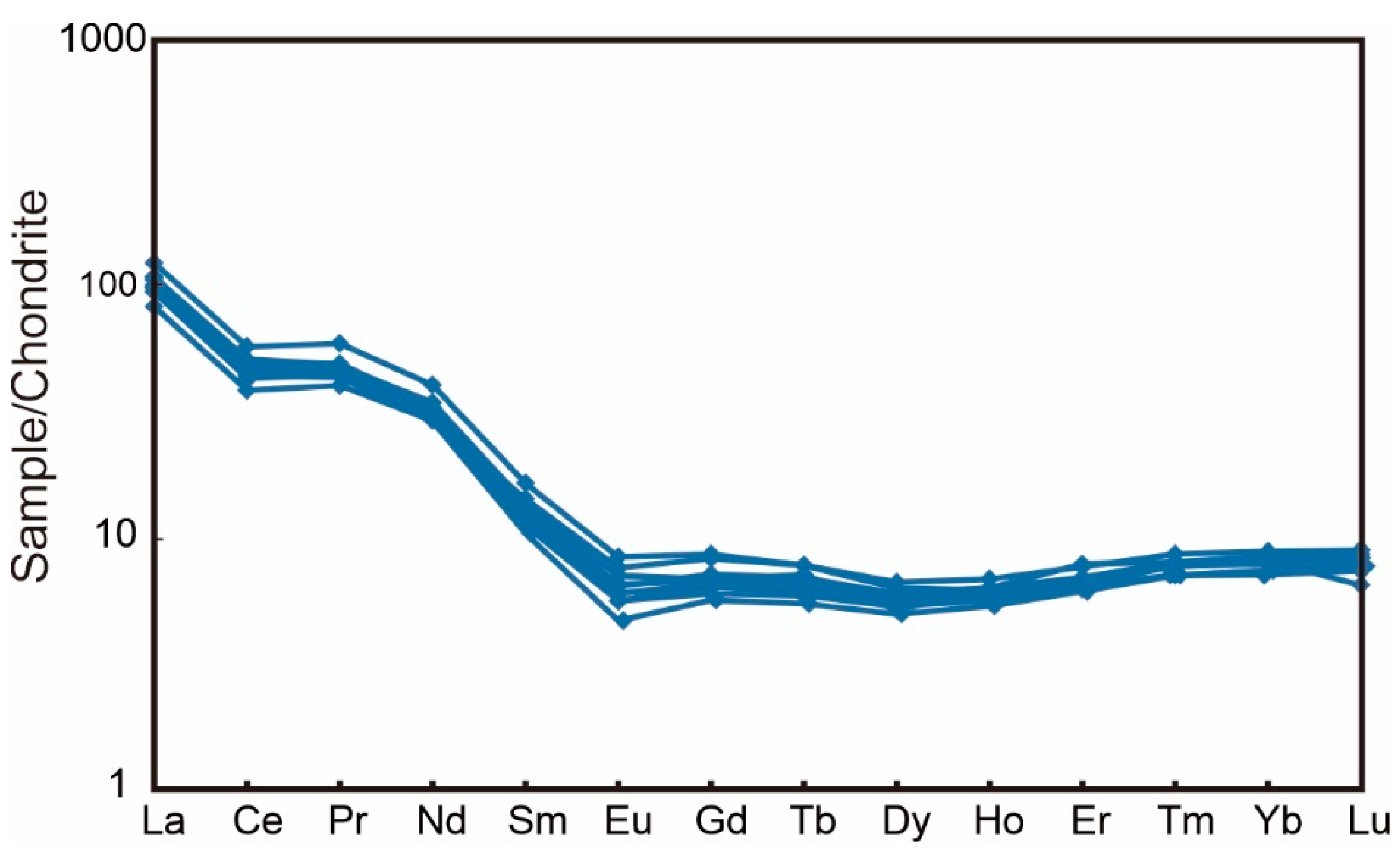 Minerals 13 01095 g007