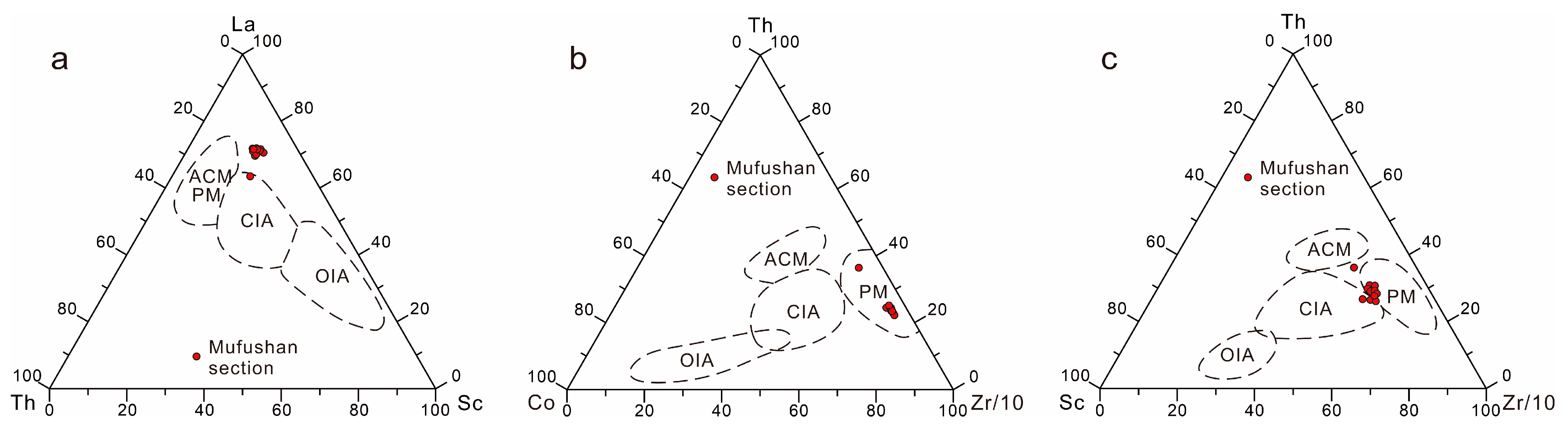 Minerals 13 01095 g011