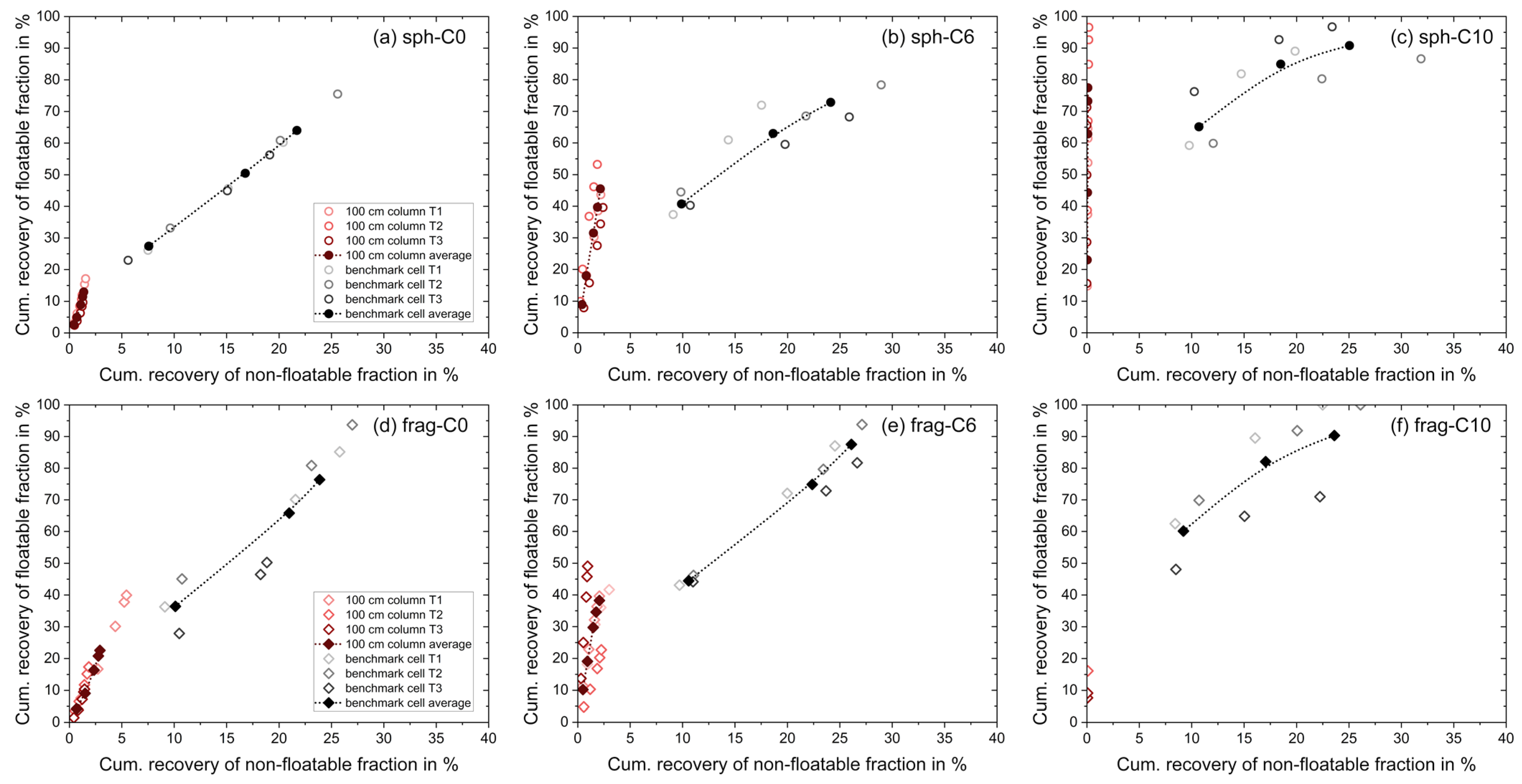 Minerals 13 01099 g005