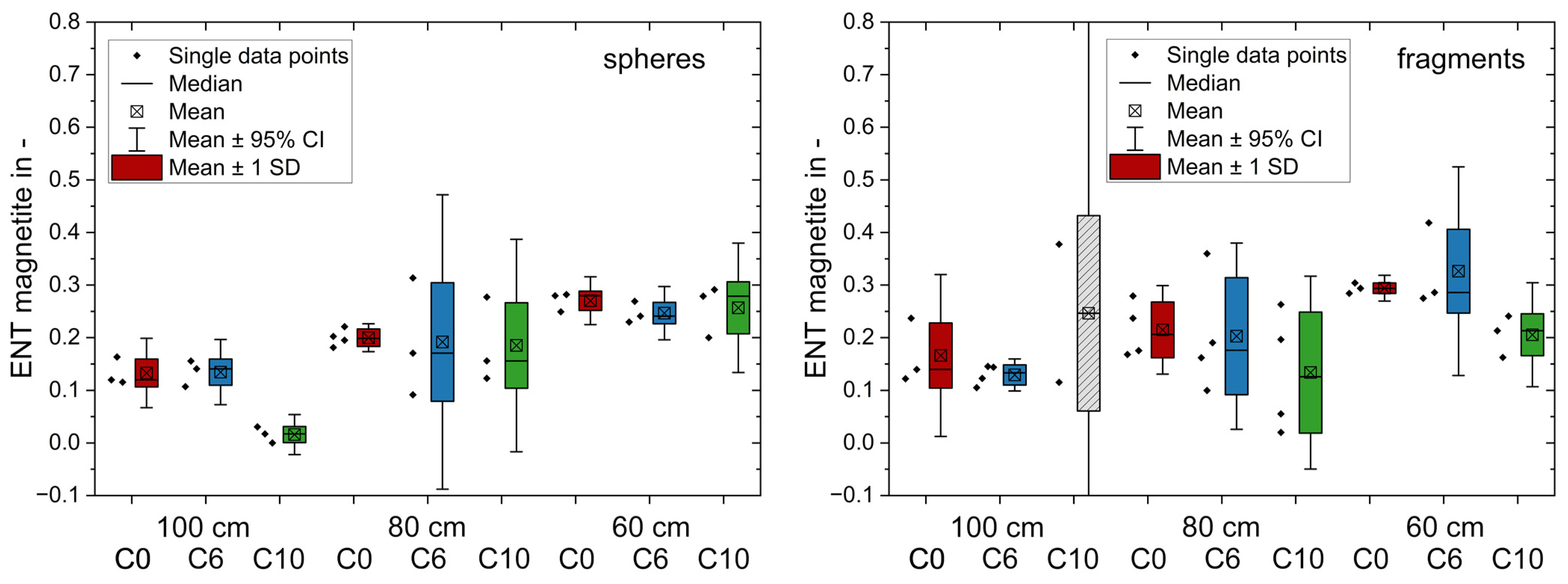 Minerals 13 01099 g012