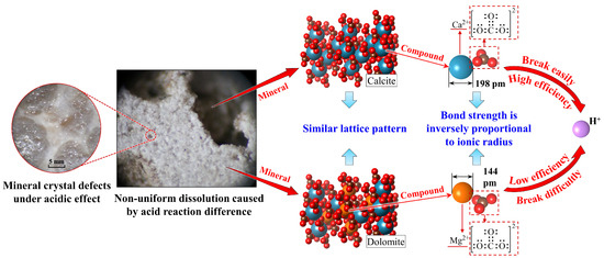 Limestone Neutralization Evaluation Model of Hard Limestone Reformation and Strength Weakening ...