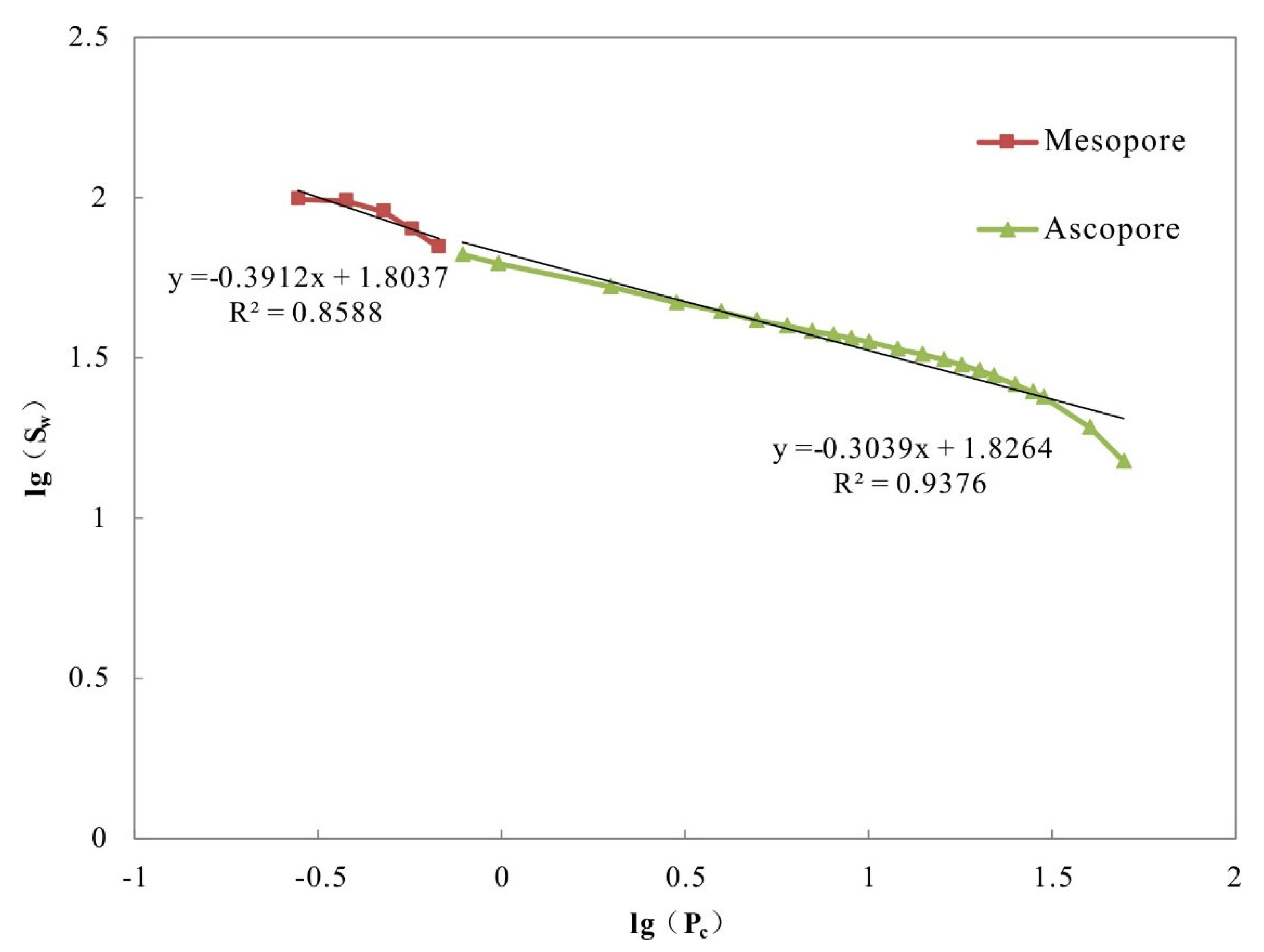 Minerals 13 01102 g010