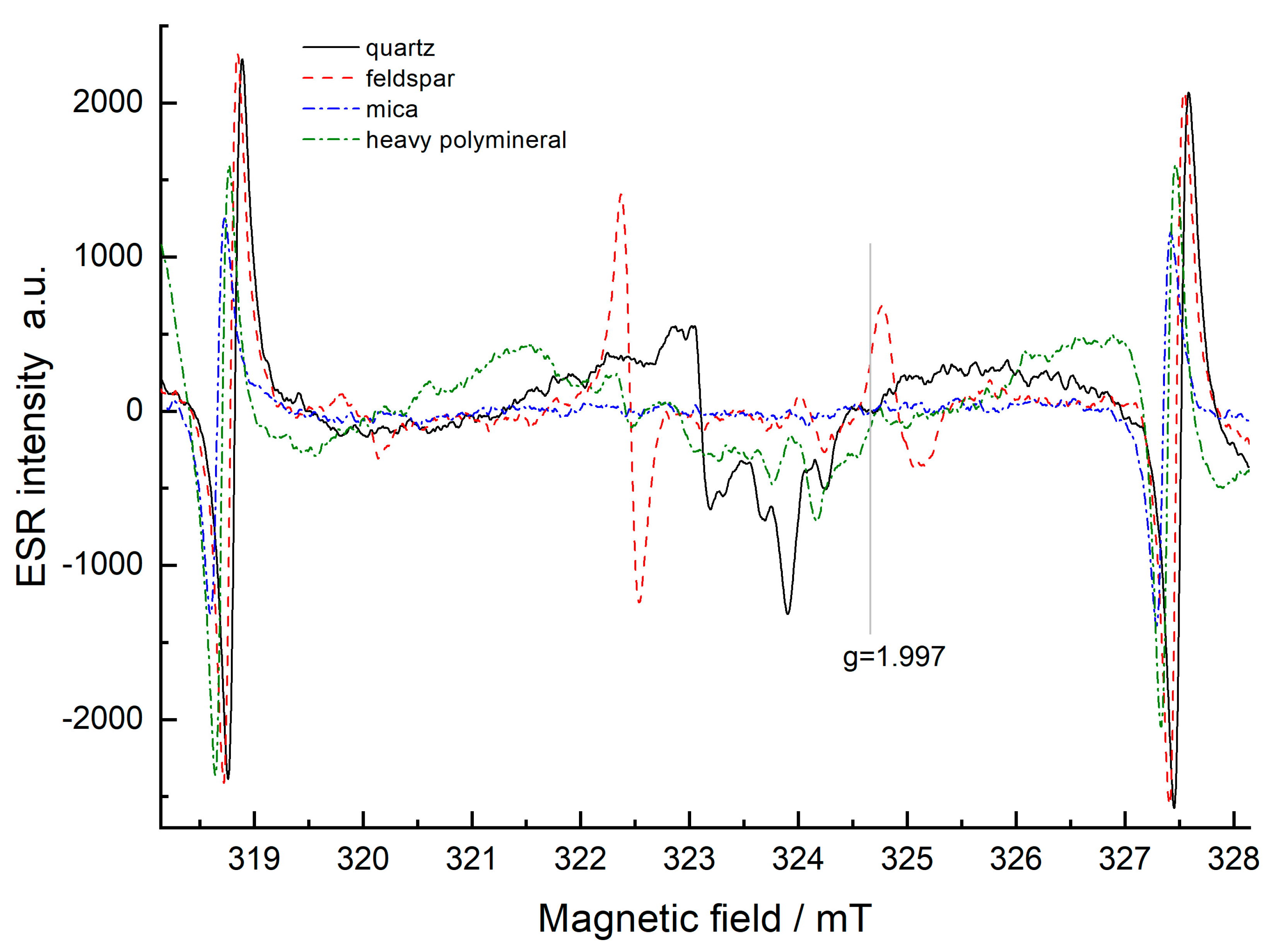 Minerals 13 01108 g001