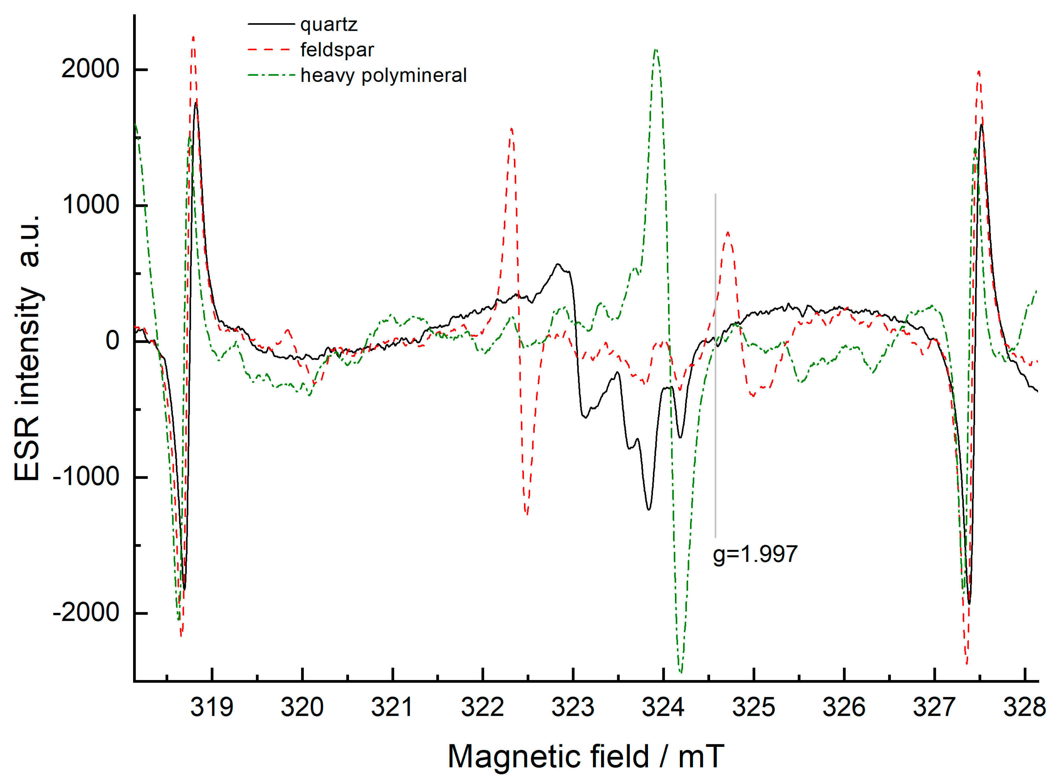 Minerals 13 01108 g002
