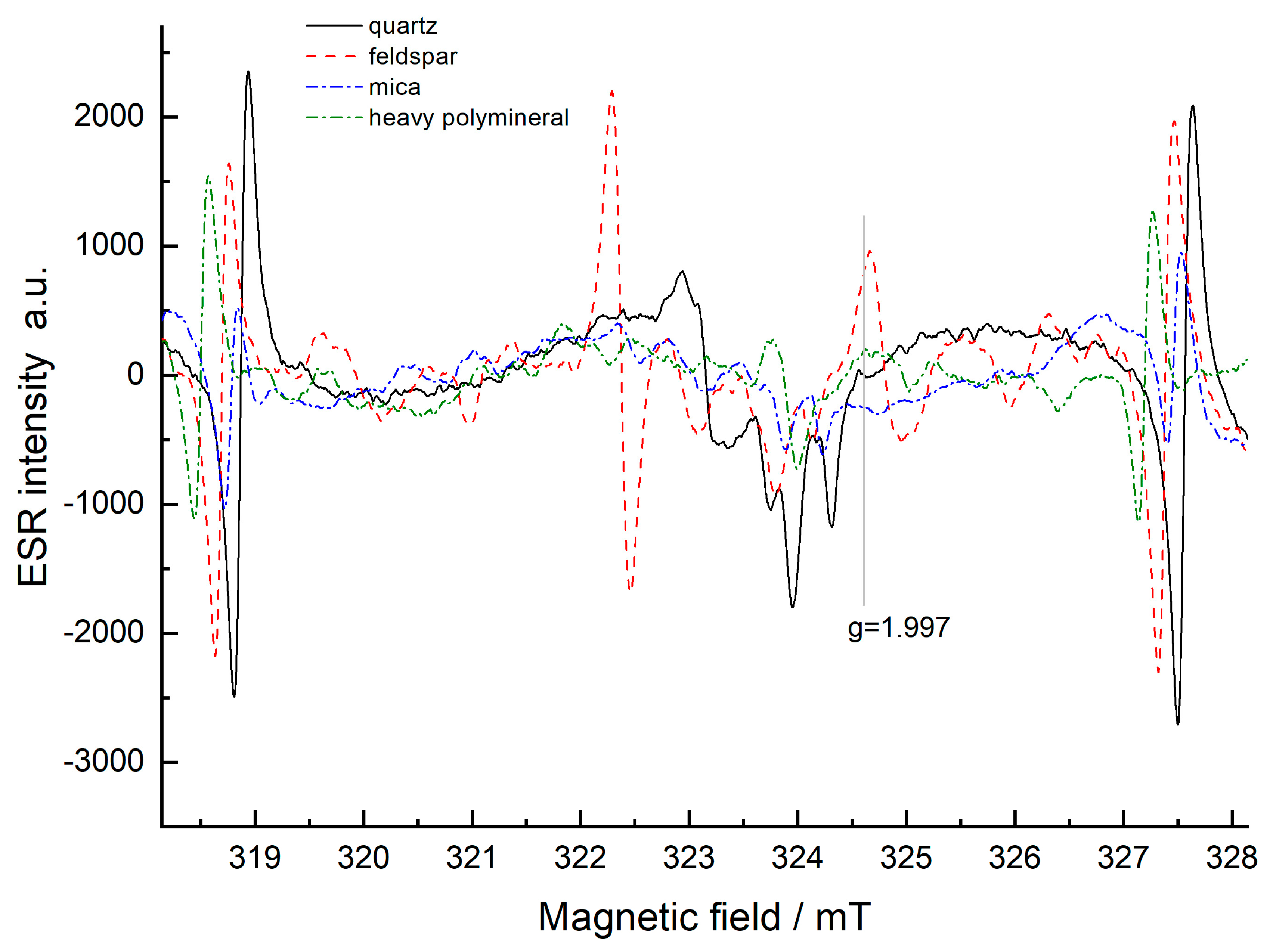 Minerals 13 01108 g003