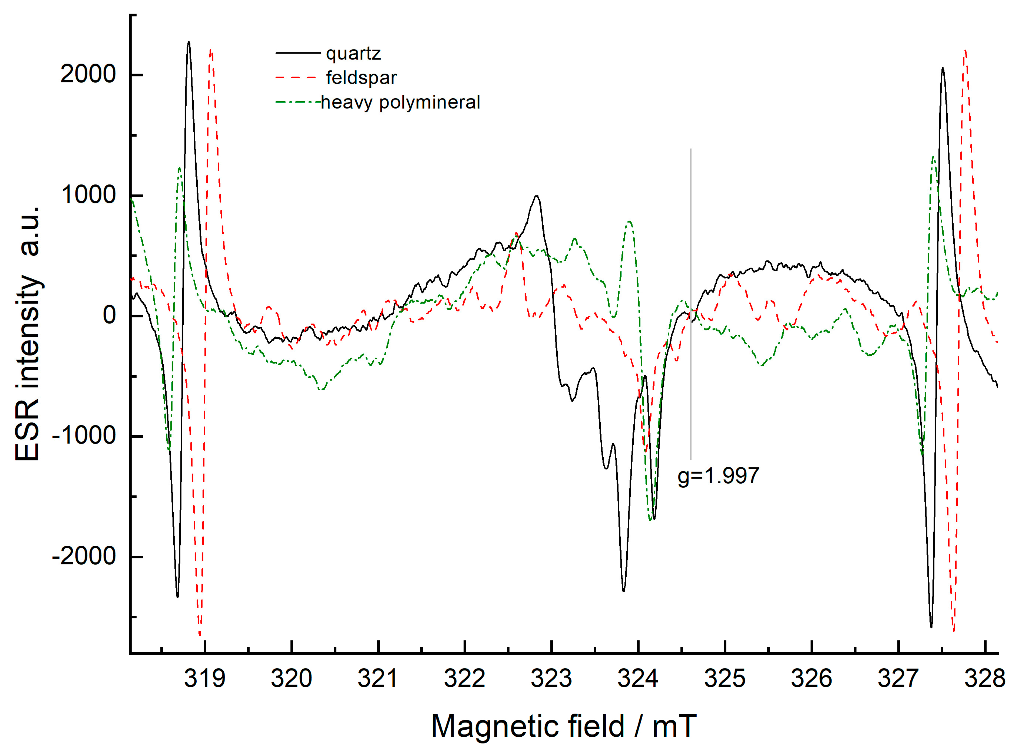 Minerals 13 01108 g004