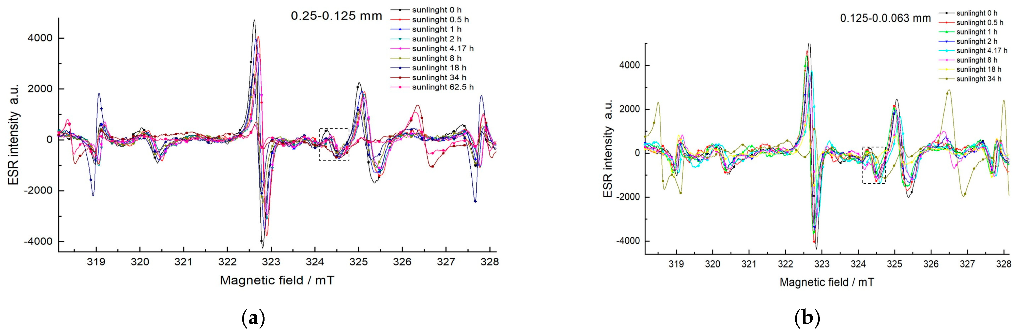 Minerals 13 01108 g005