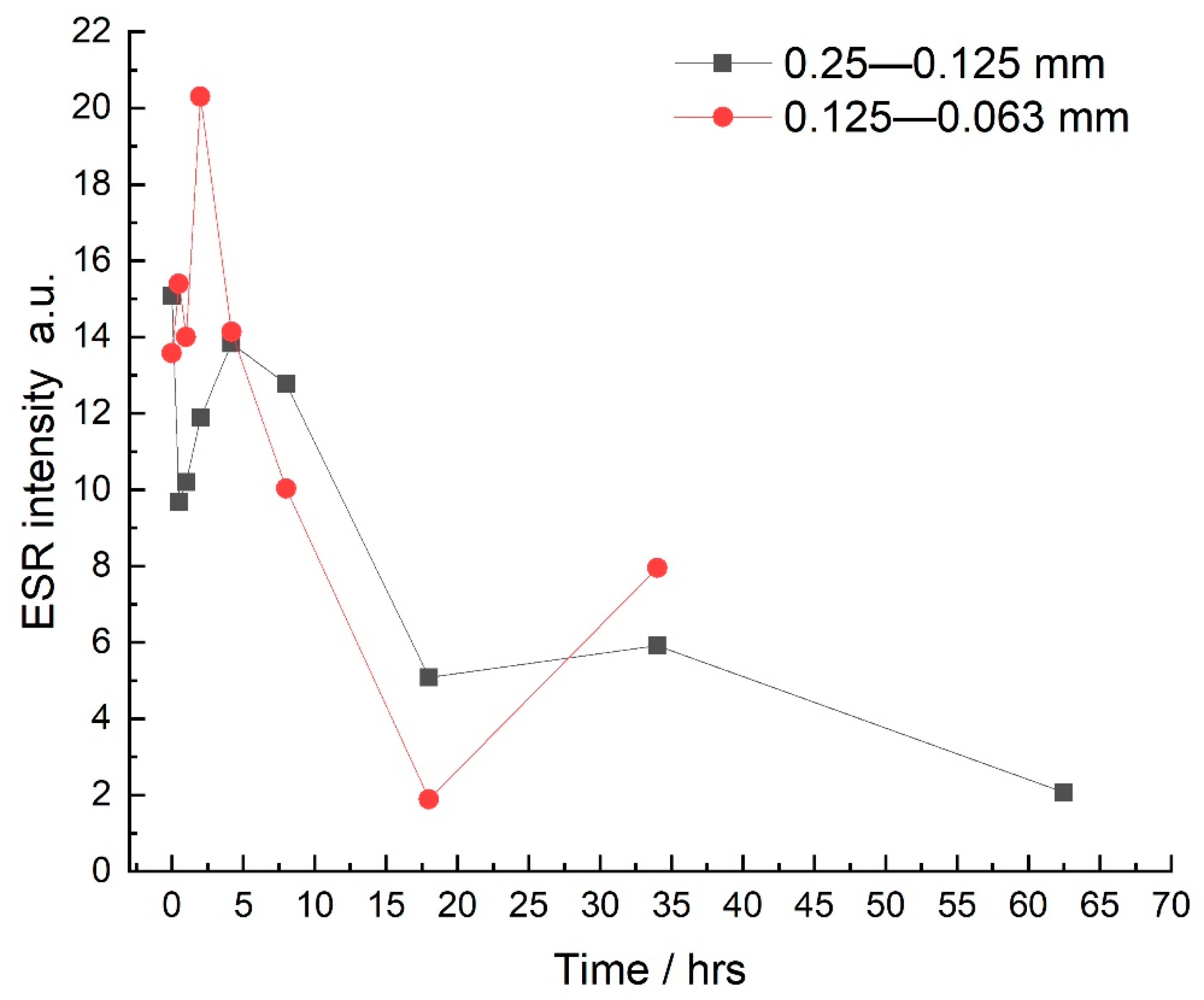 Minerals 13 01108 g006