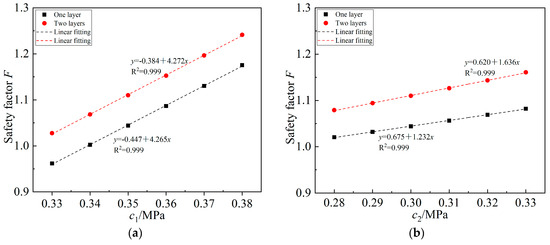 Stability Analysis of Cemented Tailings Backfill in Stope Considering ...