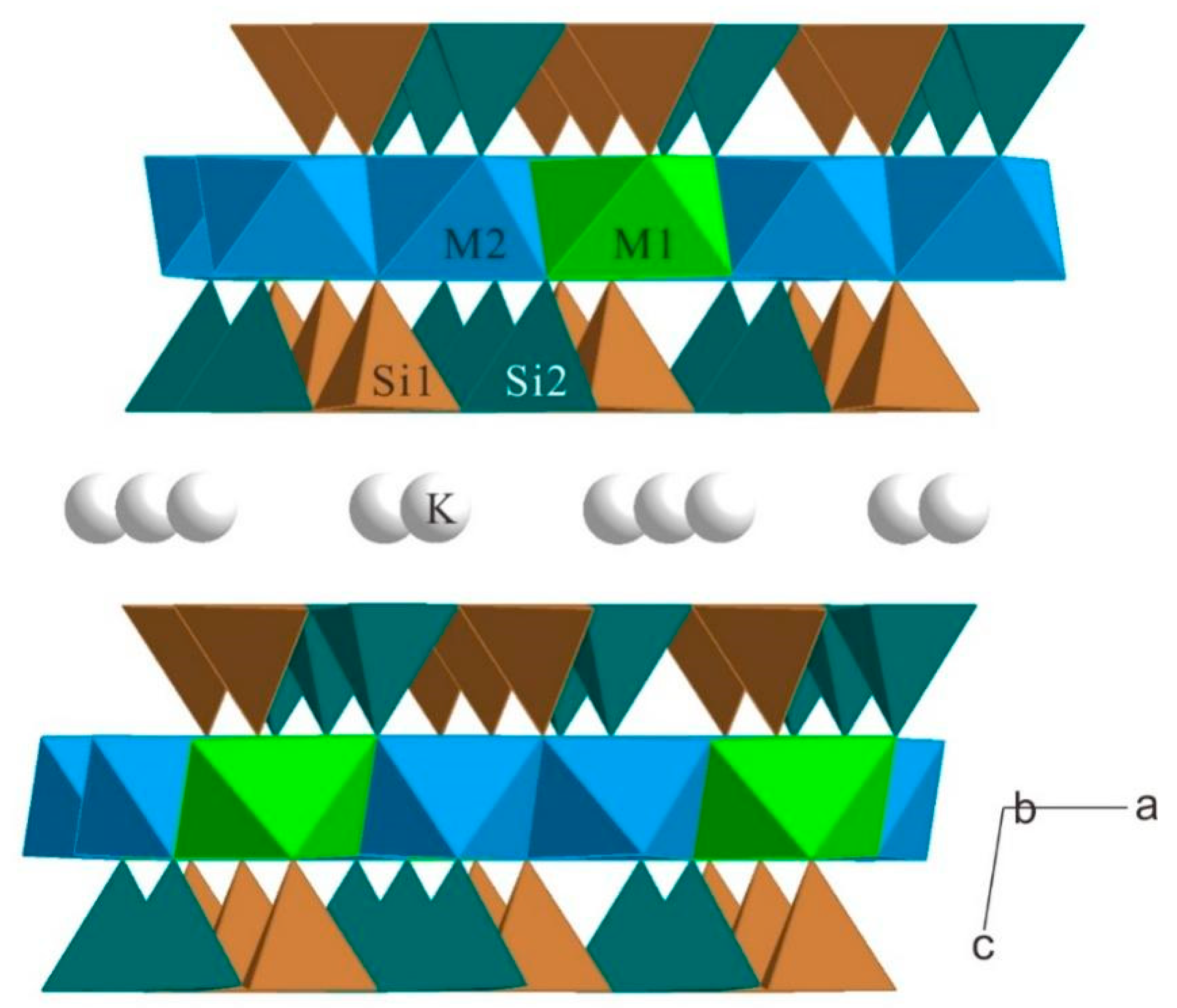 Mica - Mineral, Sheet Structure, Crystalline