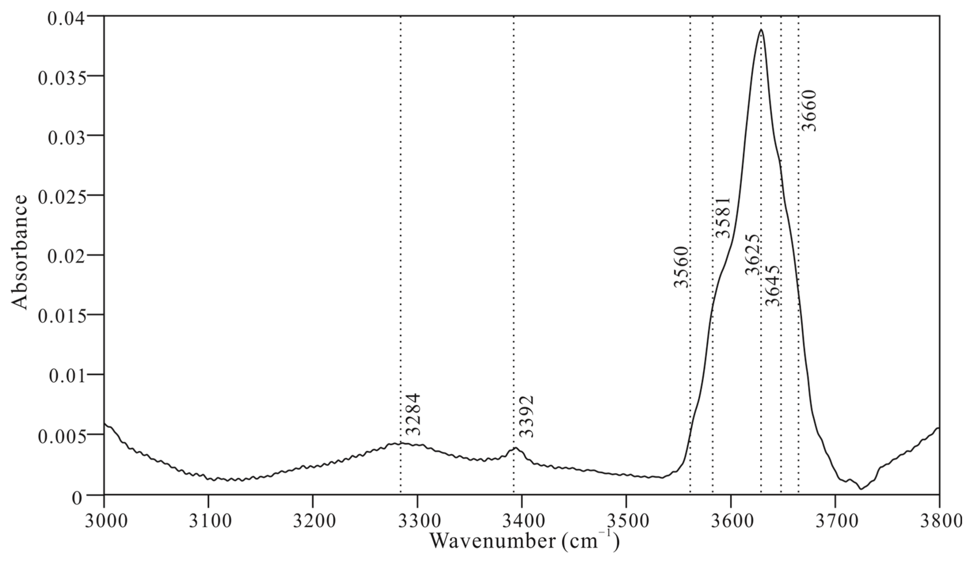 Minerals 13 01112 g005