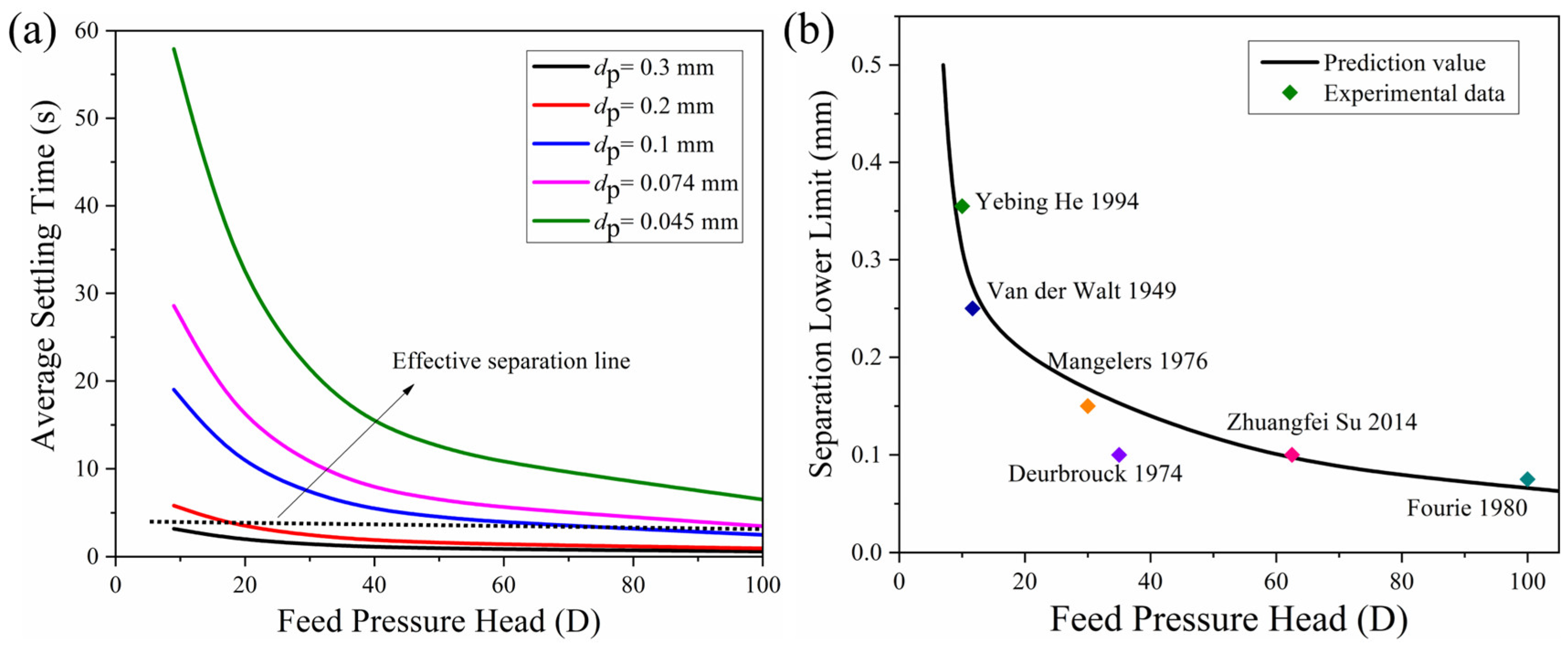 Minerals 13 01115 g006