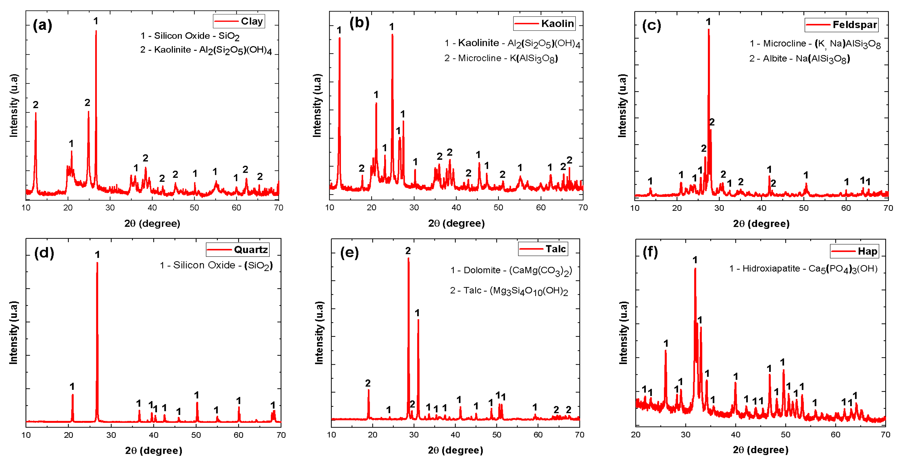 Minerals 13 01120 g001