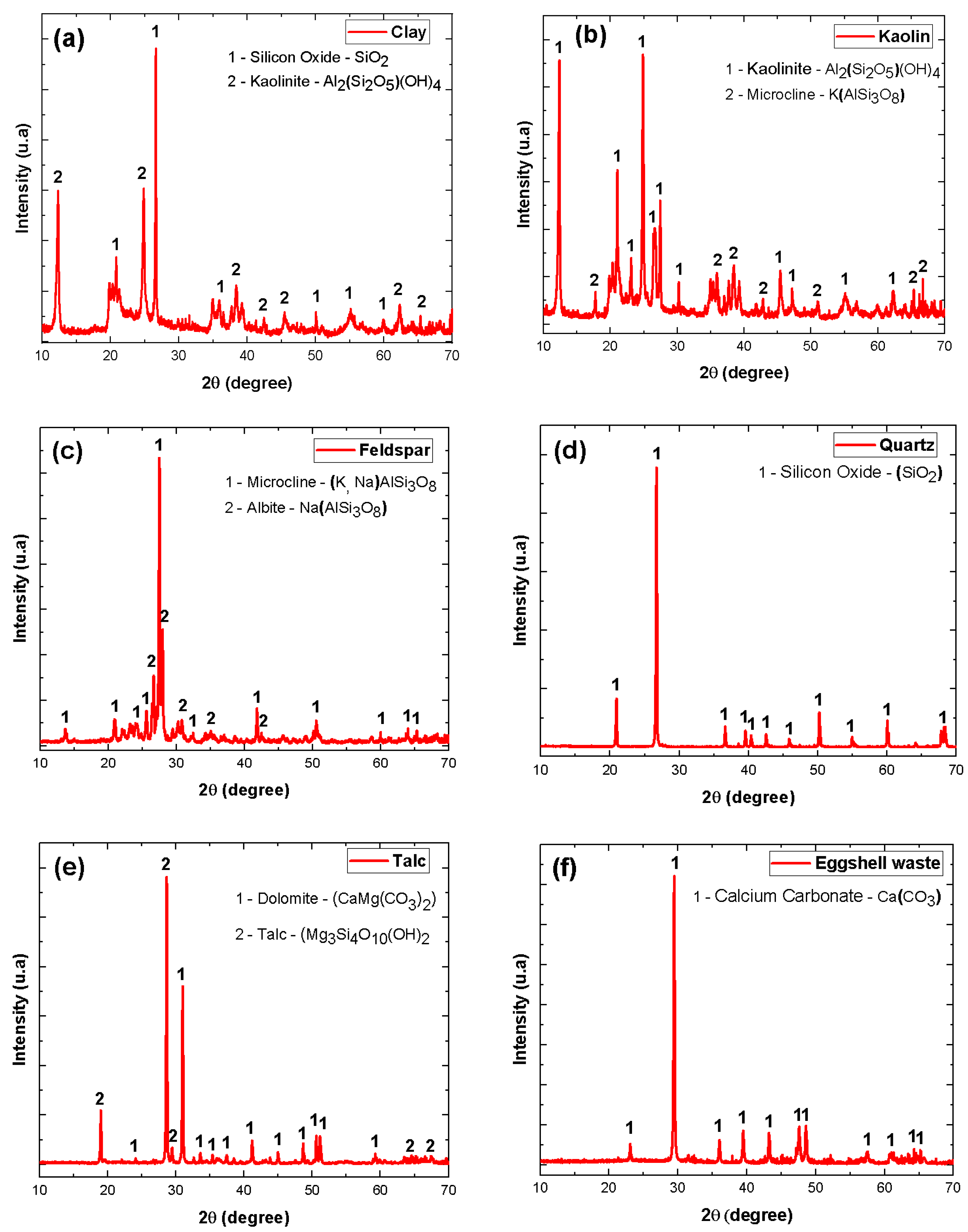 Minerals 13 01123 g001