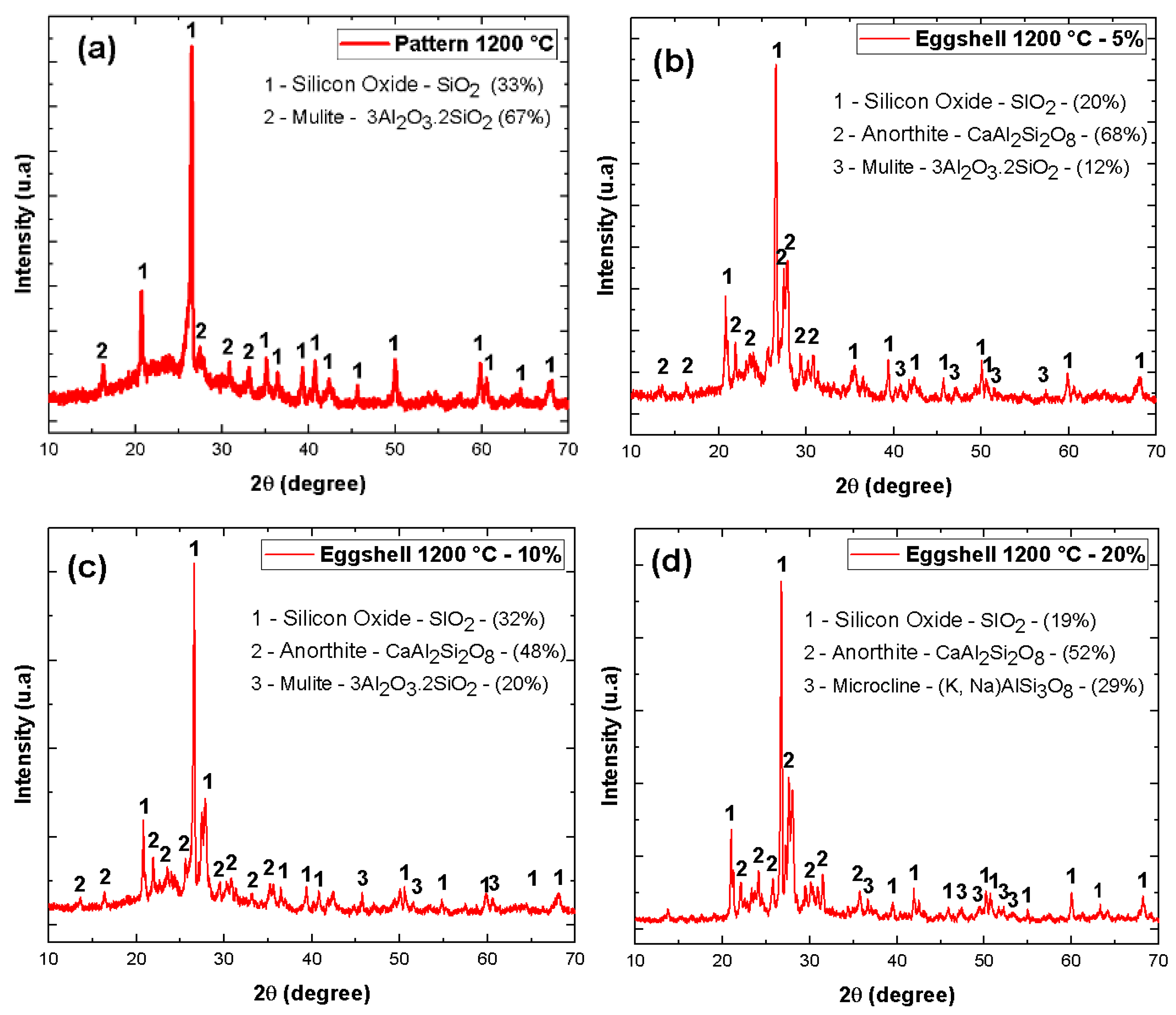Minerals 13 01123 g004