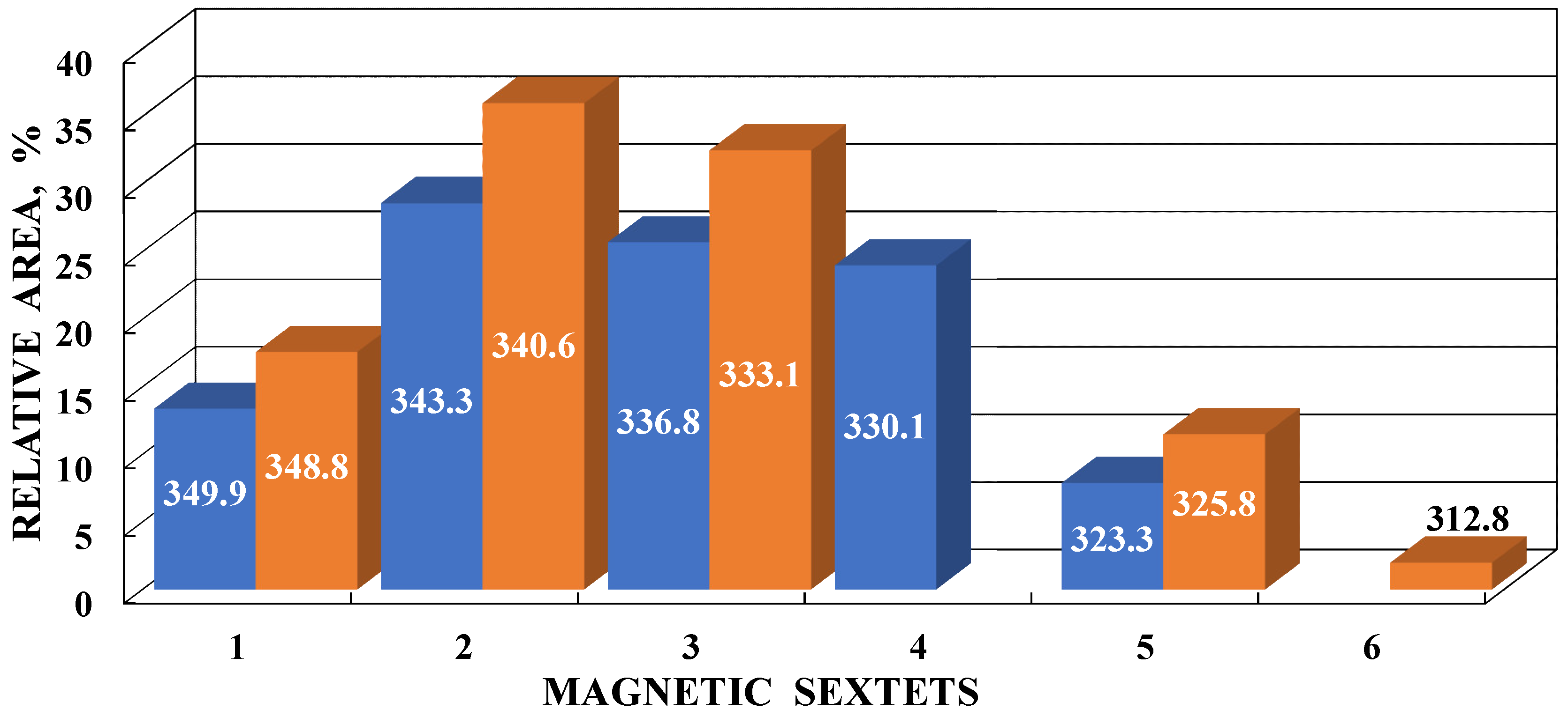 Minerals 13 01126 g012