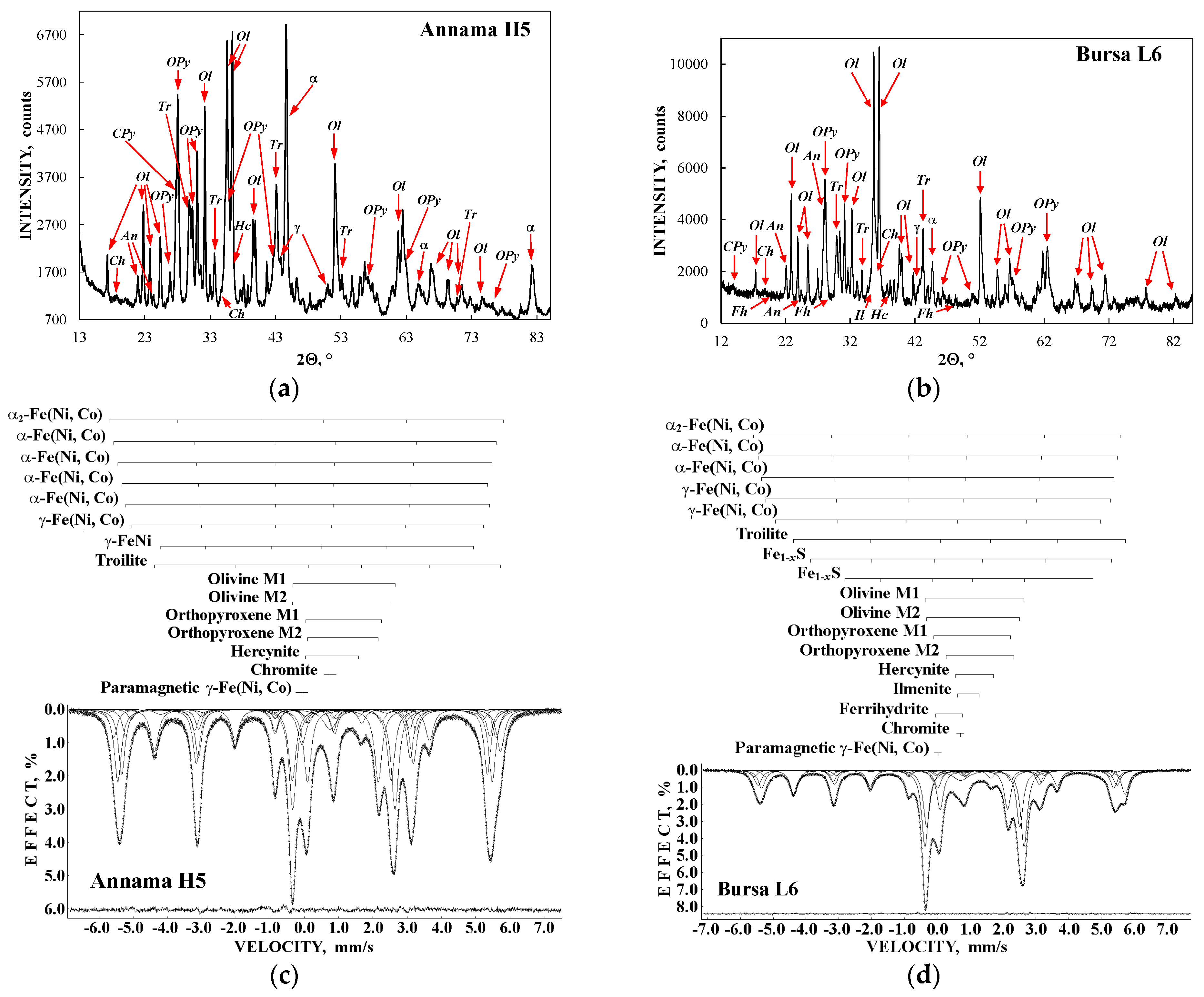 Minerals 13 01126 g016