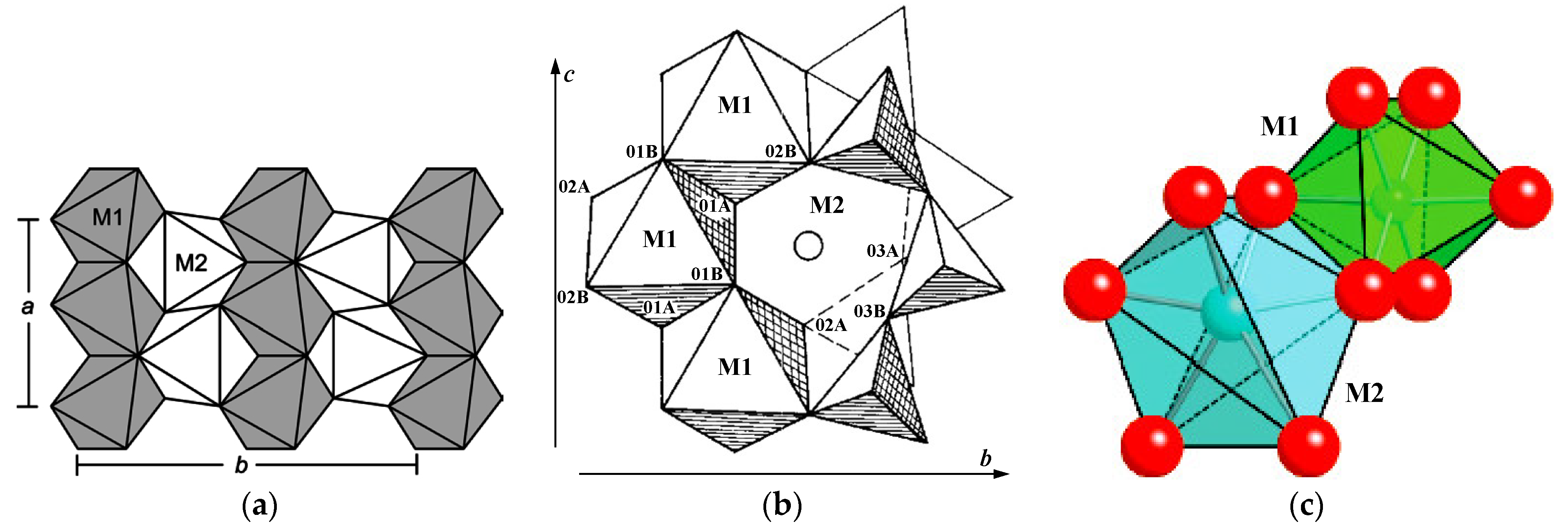 Minerals 13 01126 g020