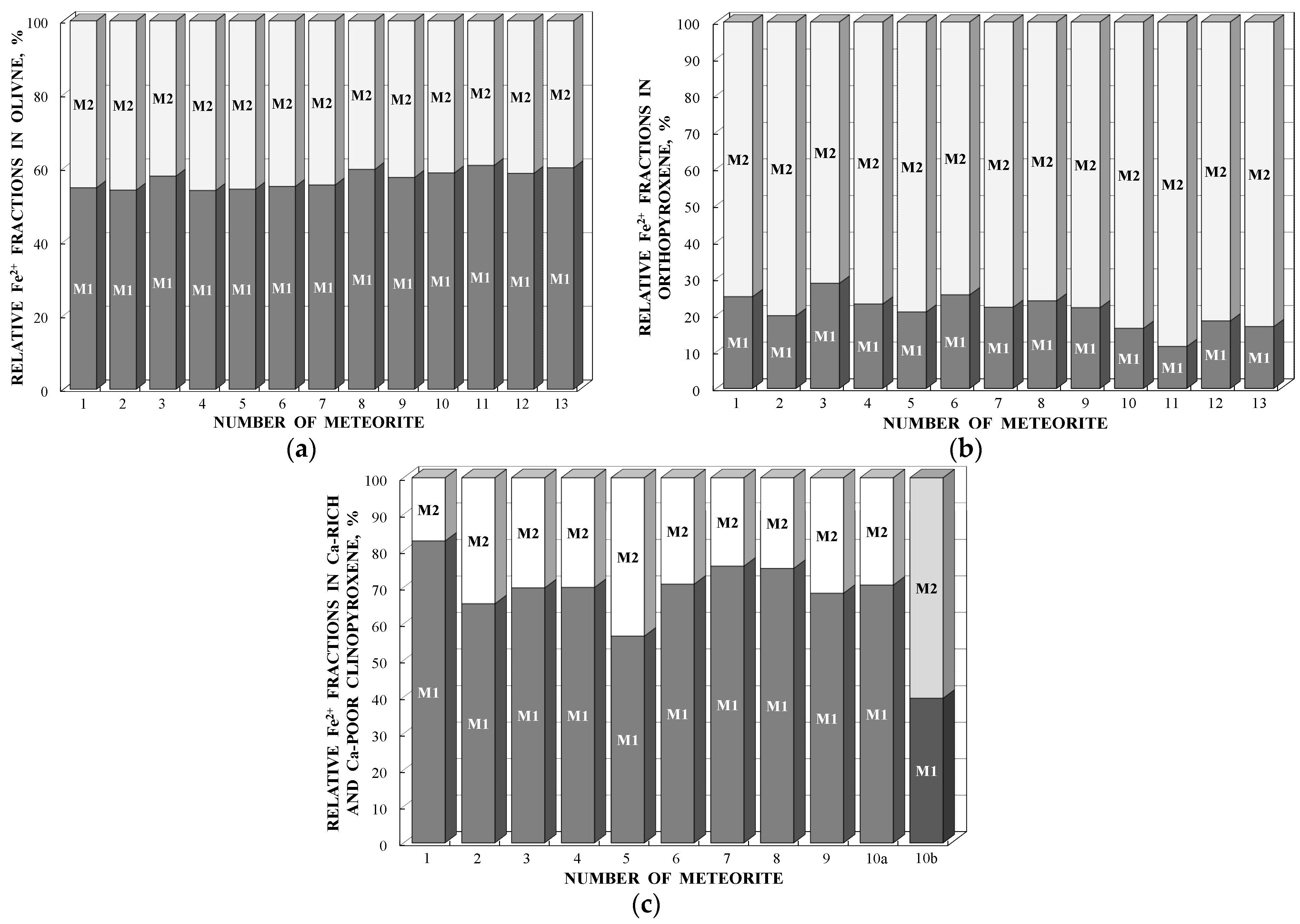 Minerals 13 01126 g022