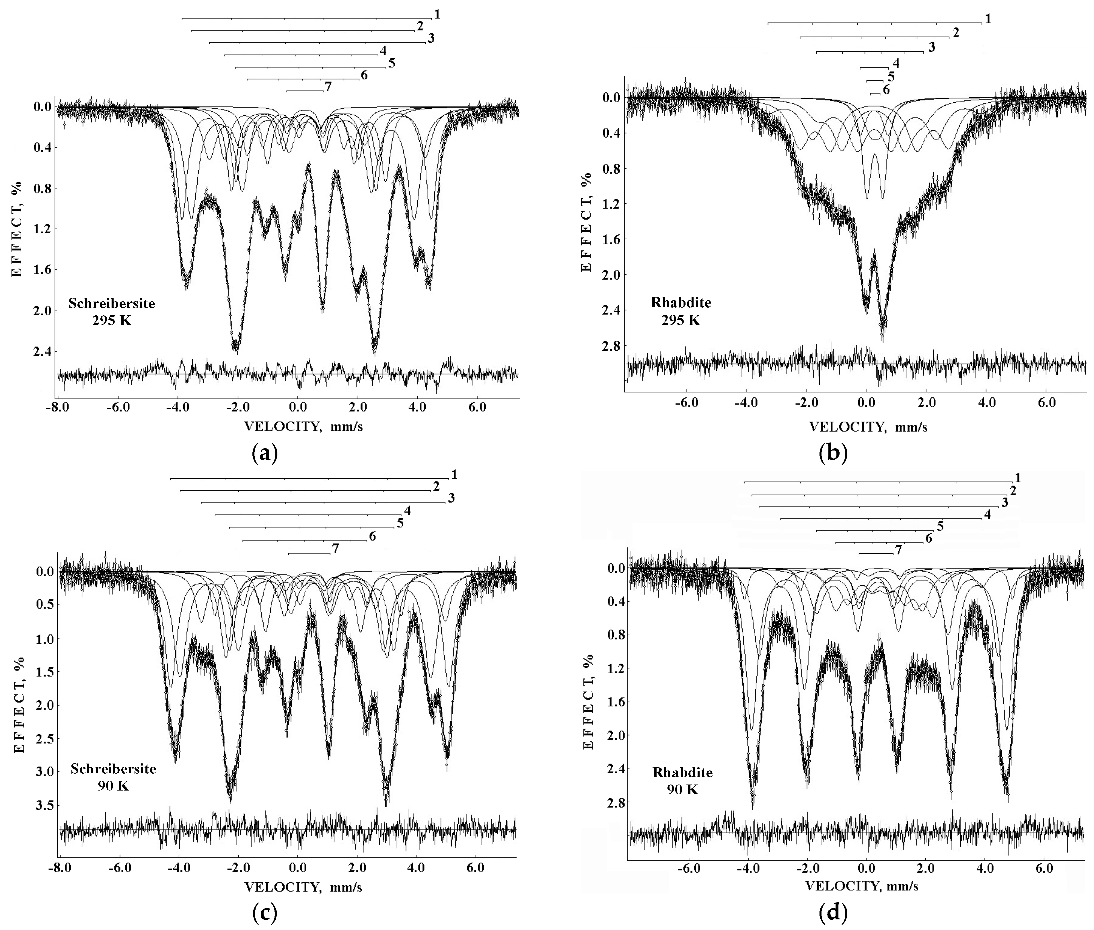 Minerals 13 01126 g036