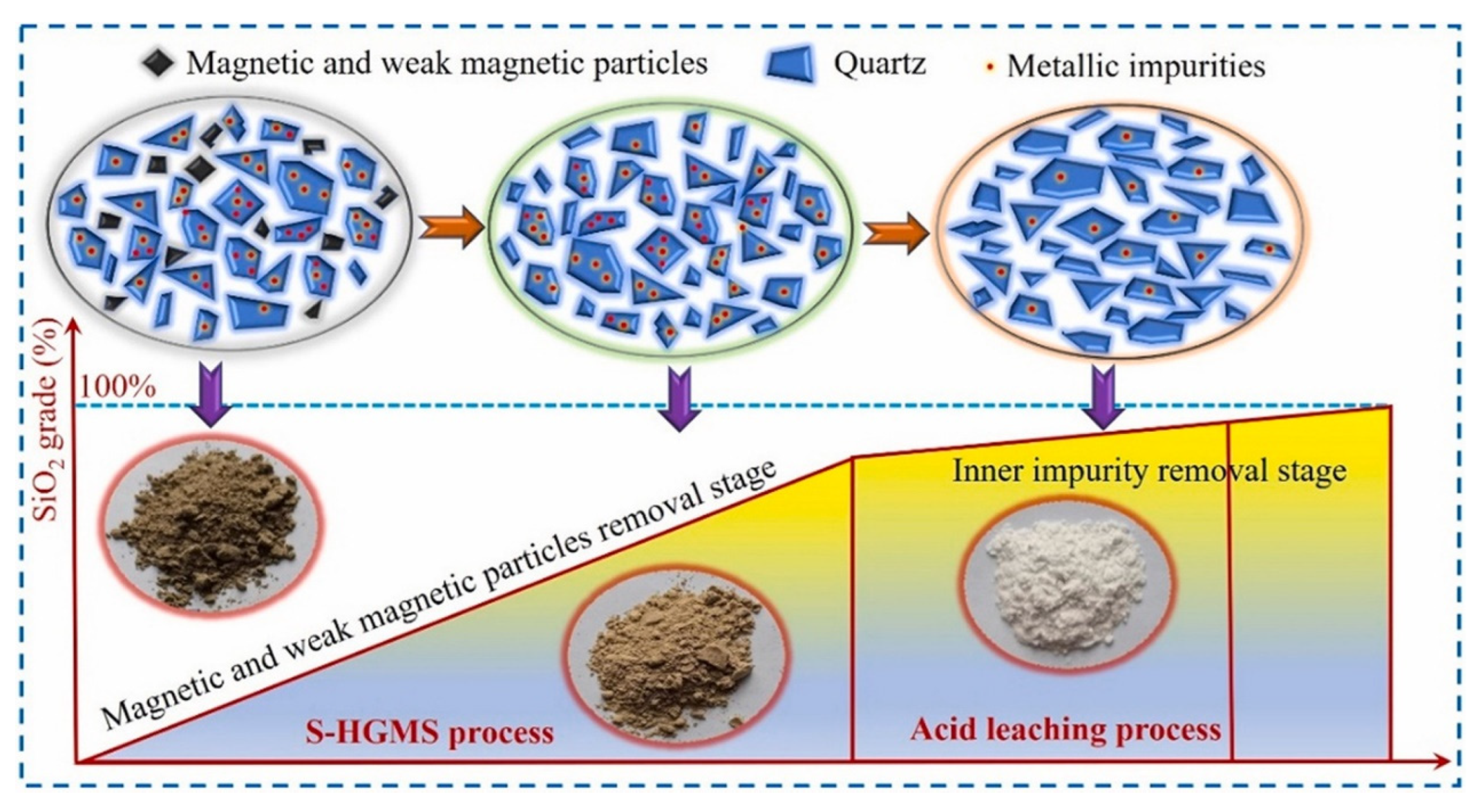 Minerals 13 01128 g006
