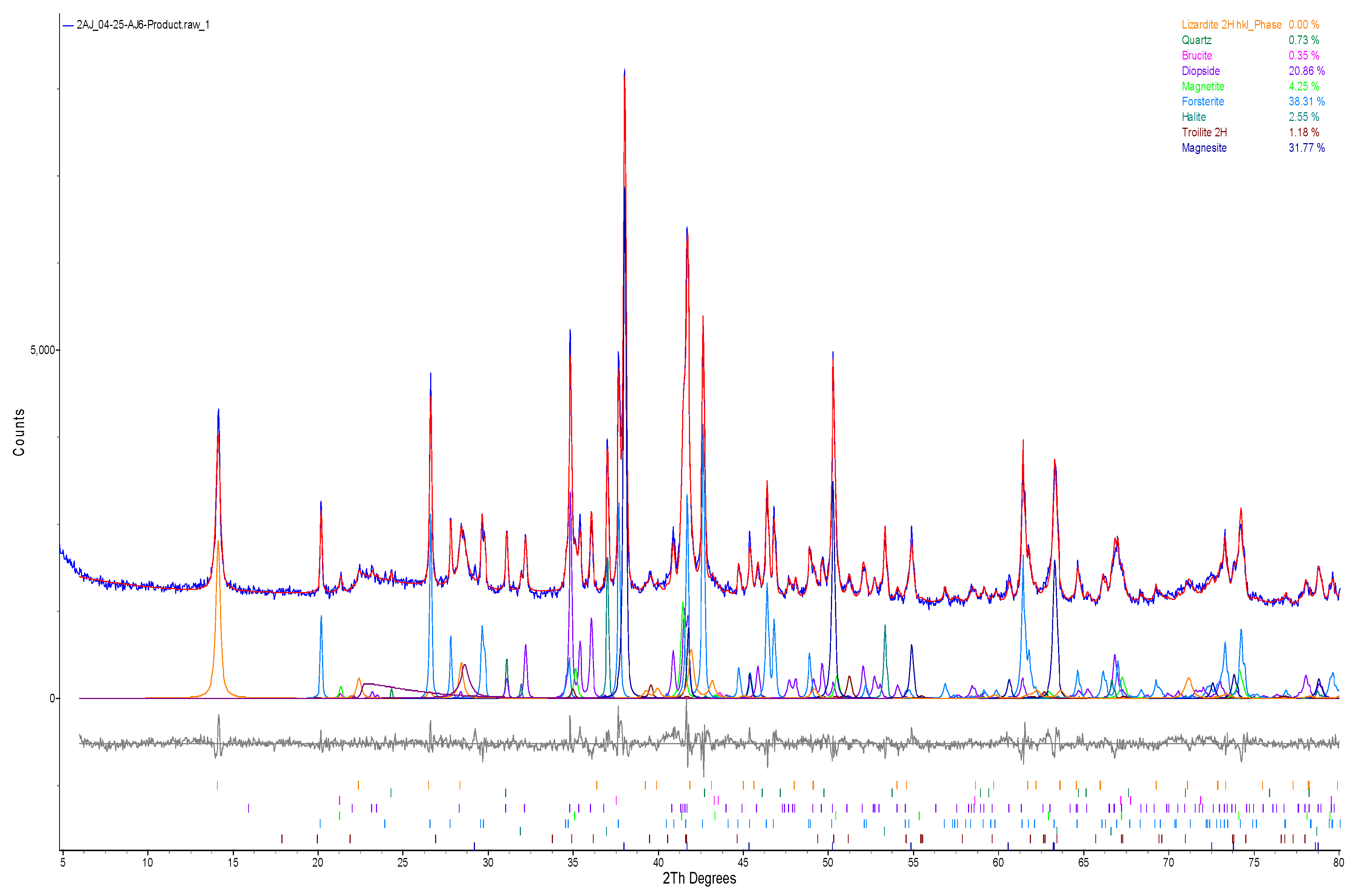 Minerals 13 01129 g004