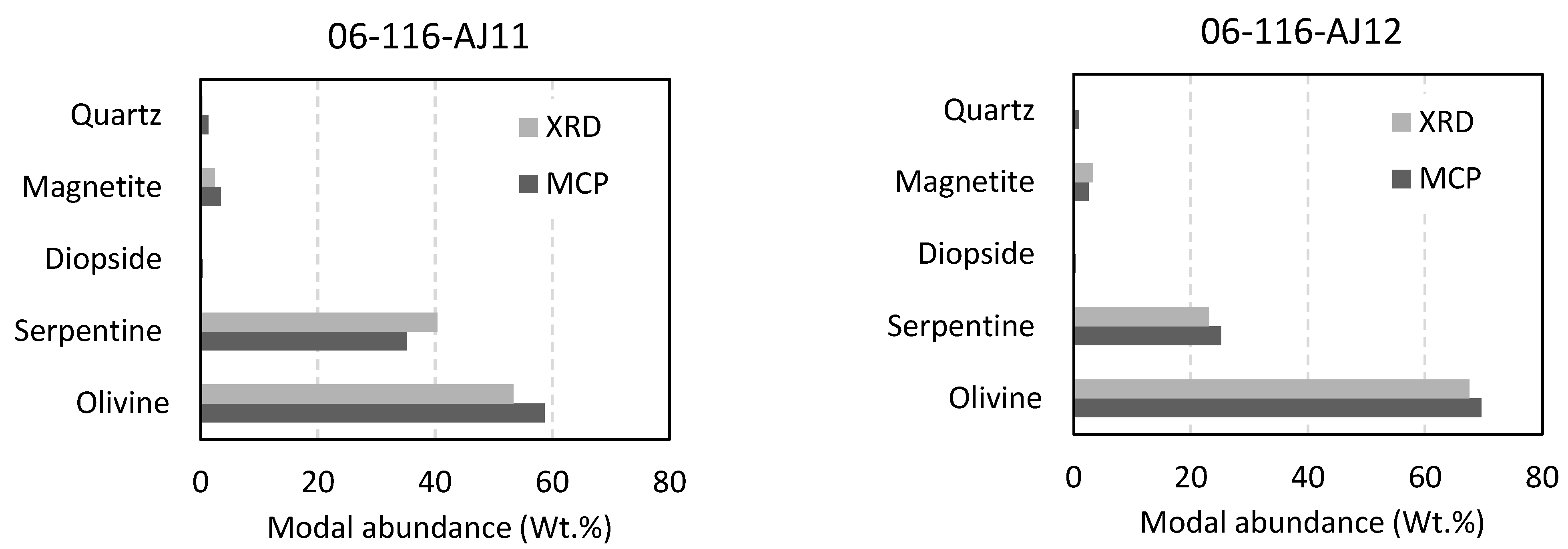 Minerals 13 01129 g005c