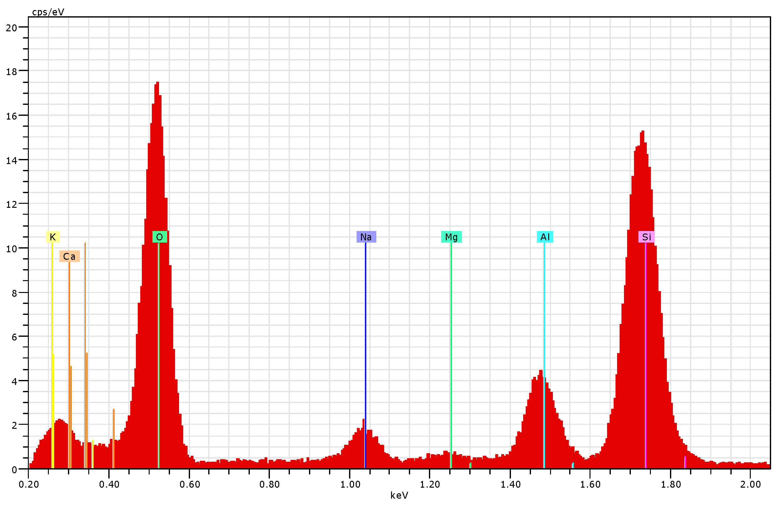 Minerals 13 01131 g005