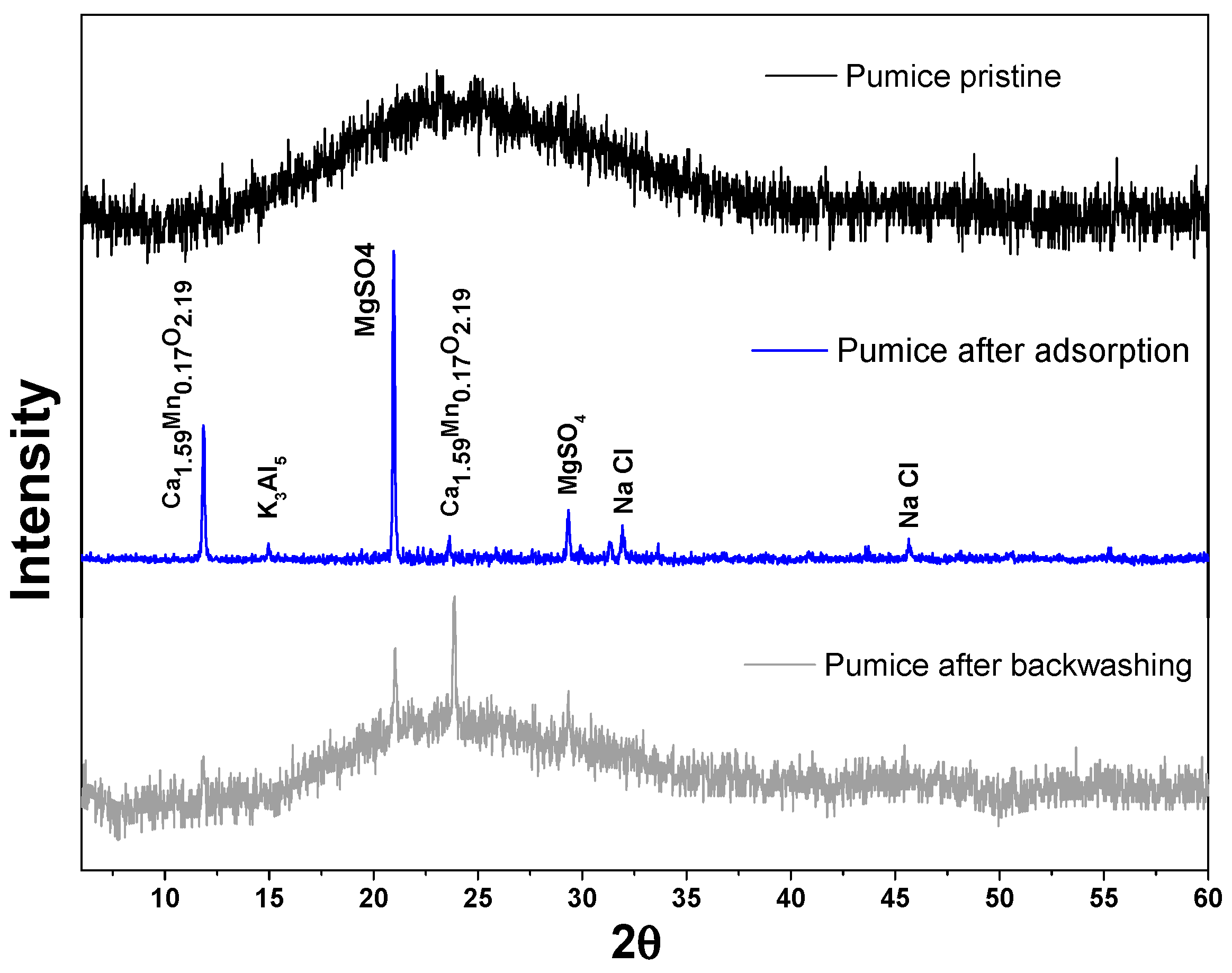 Minerals 13 01131 g008